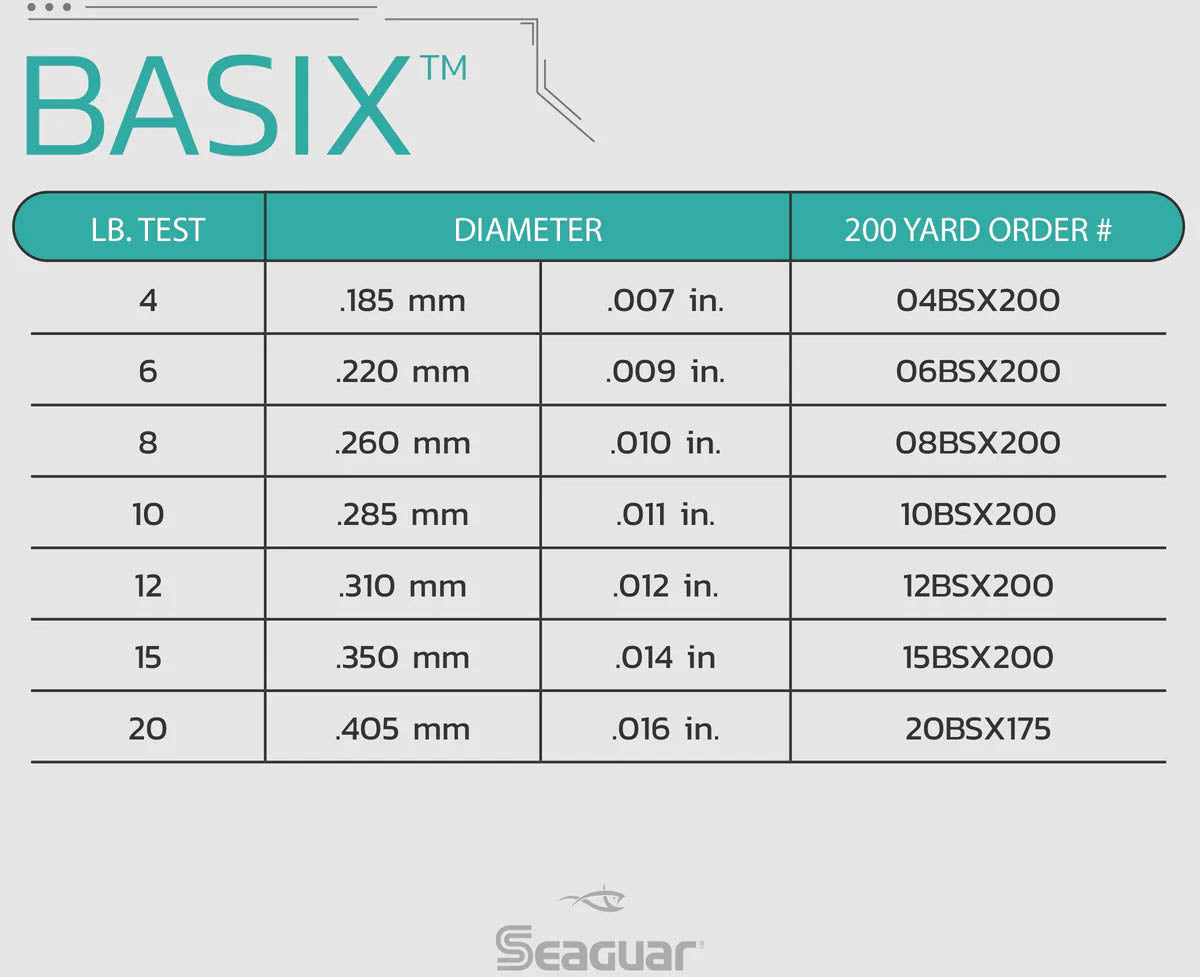 Seaguar BasiX Fluorocarbon Line 200 yards - TACKLE WAREHOUSE AMERICA​