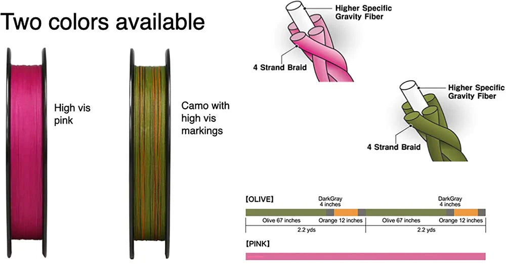 Sunline Almight HSG Orange Braided Line Standard Spools - 165 Yards - TACKLE WAREHOUSE AMERICA​