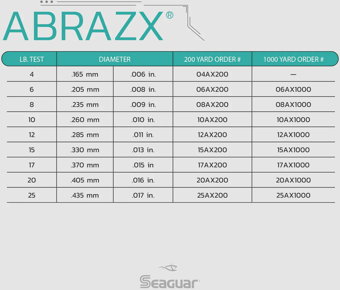 Seaguar AbrazX Fluorocarbon Fishing Line 1000 Yards - TACKLE WAREHOUSE AMERICA​