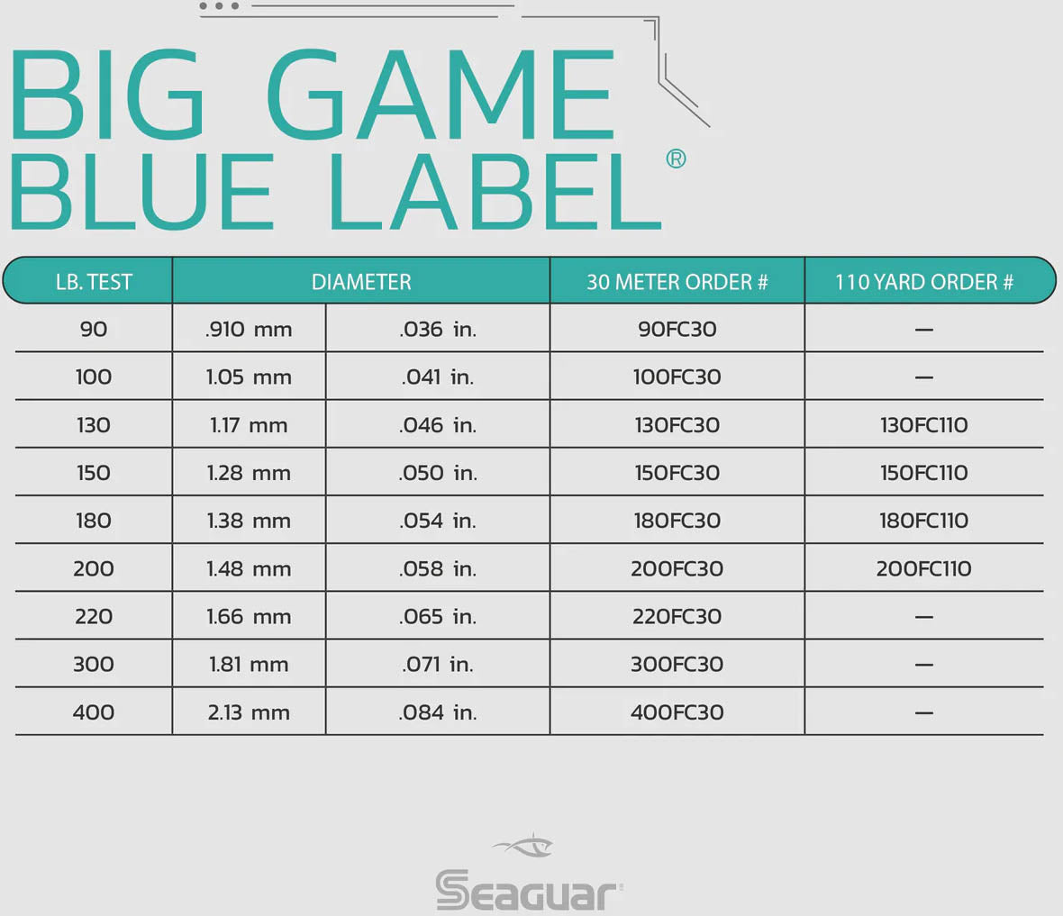 Seaguar Blue Label Big Game Fluorocarbon 110 yards - TACKLE WAREHOUSE AMERICA​
