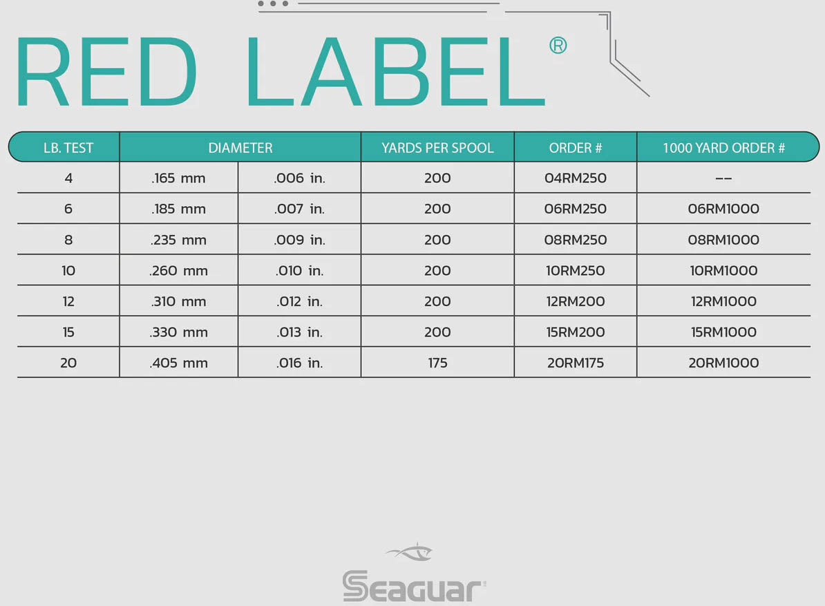 Seaguar Red Label Fishing Line 1000 Yards - TACKLE WAREHOUSE AMERICA​