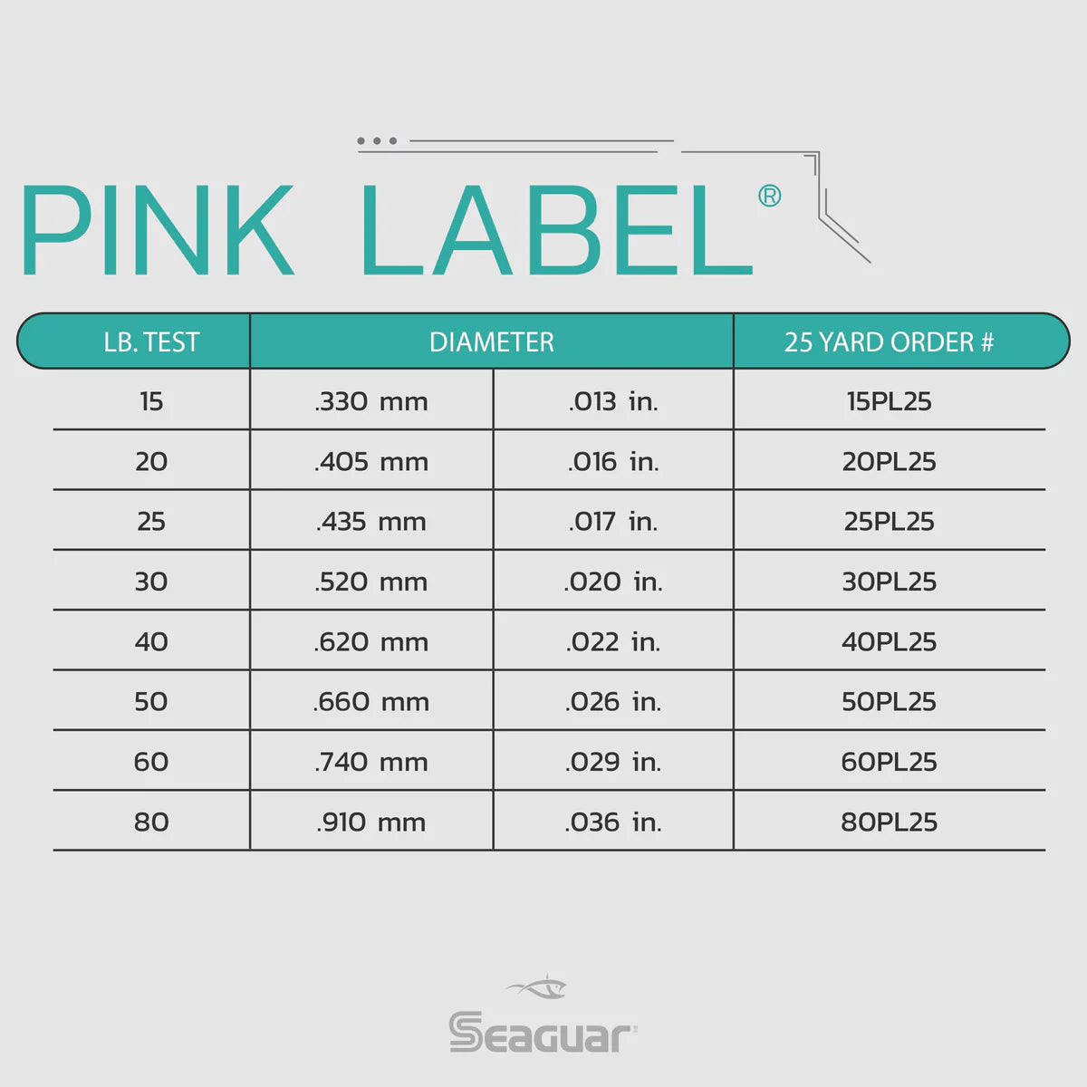 Seaguar Pink Label Fluorocarbon Leader Wheel 25 Yards - TACKLE WAREHOUSE AMERICA​