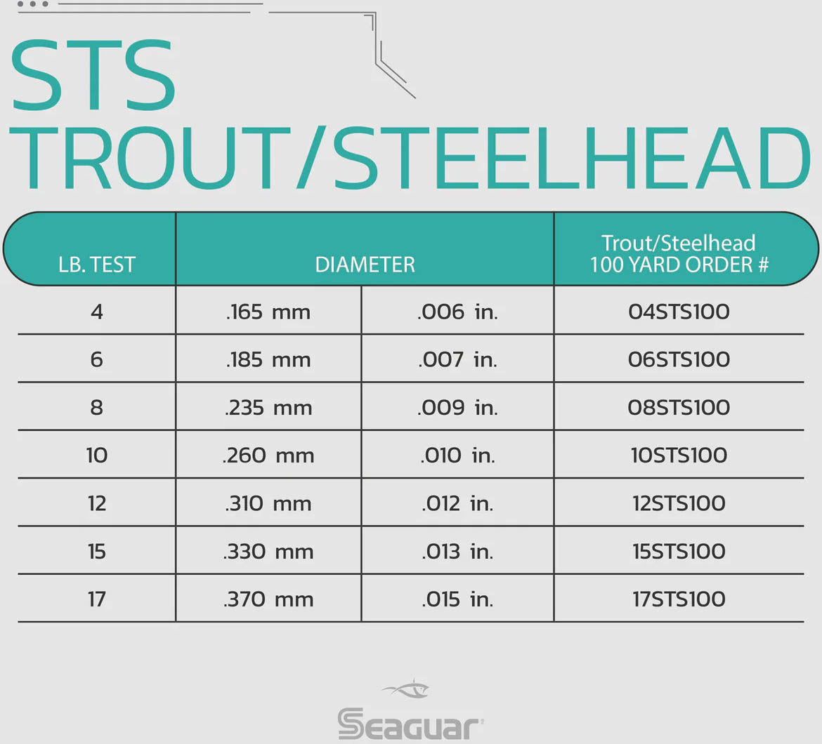 Seaguar STS Salmon Trout Steelhead Fluorocarbon Leader 100 Yards - TACKLE WAREHOUSE AMERICA​
