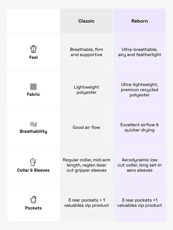 Majorca Men's Reborn Jersey