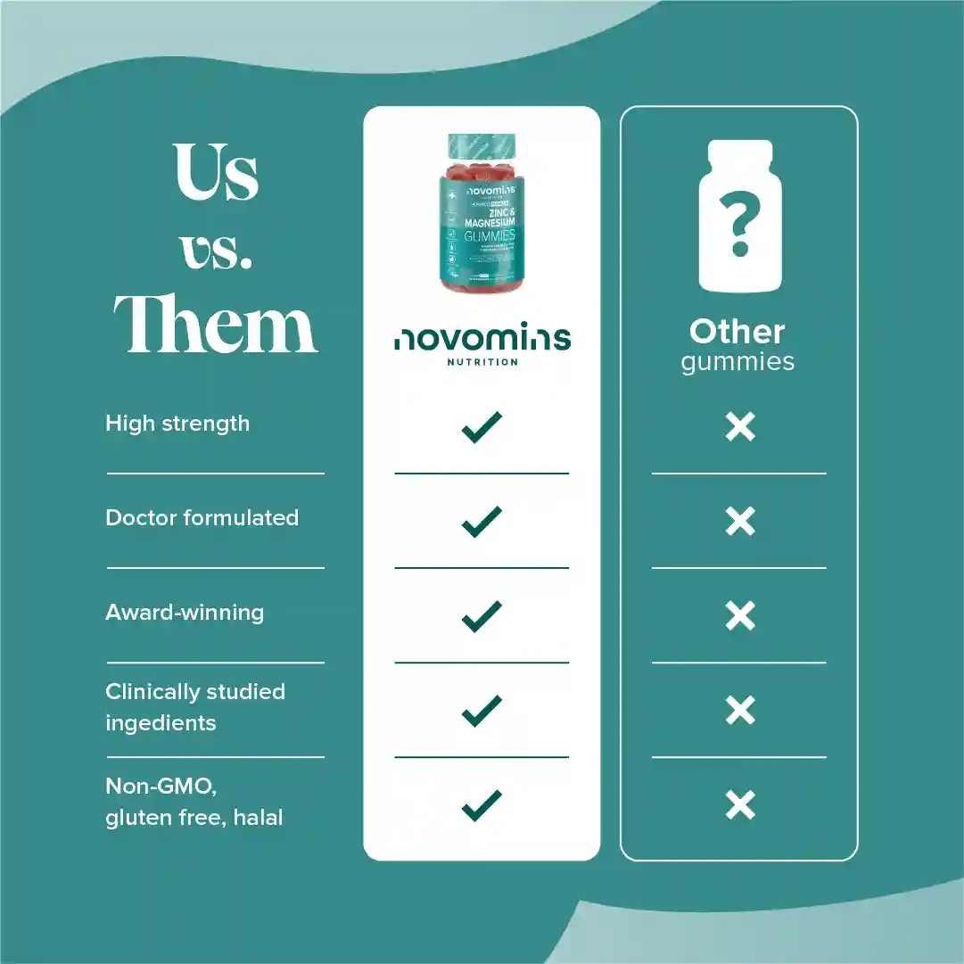 Zinc, Magnesium & B6 - DragonVitality