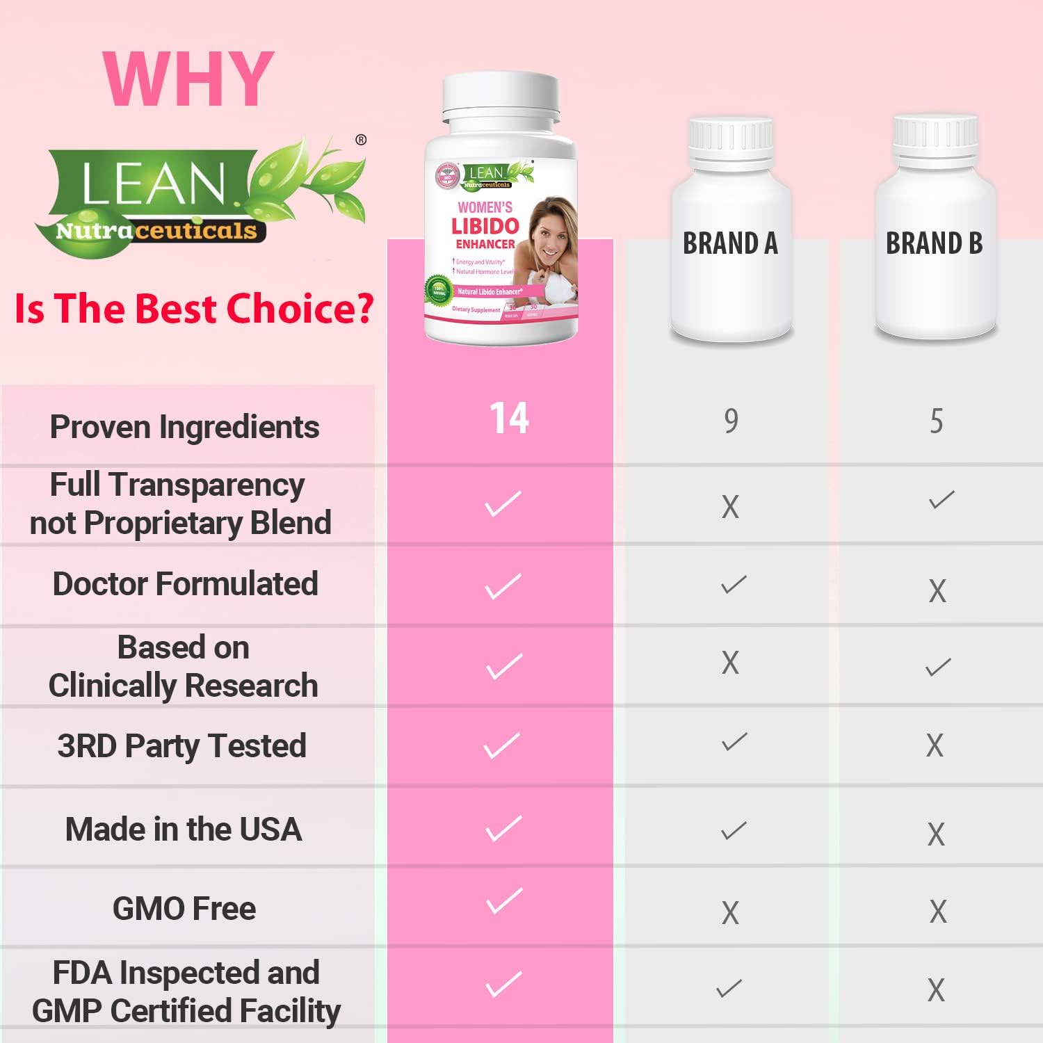 Libido Booster for Women, Maca Root Fenugreek Tongkat Ali Horny Goat Weed Female Energy Enhancer, Hormone Harmony Balance Mood Support Menopause Panax Ginseng DHEA Boron Supplement Pills, 30 Capsules - DragonVitality