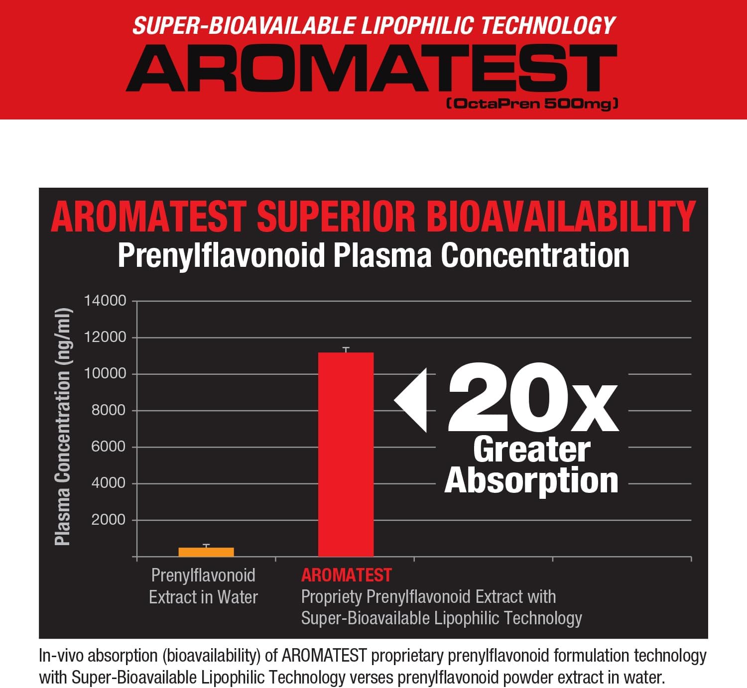 MuscleMeds AROMATEST Testosterone Booster & Aromatase Inhibitor, Lowers Estrogen, Supports Muscle Building & Strength, Anti-Aging Hormone Replacement for Men, 30 Liquid caps - DragonVitality