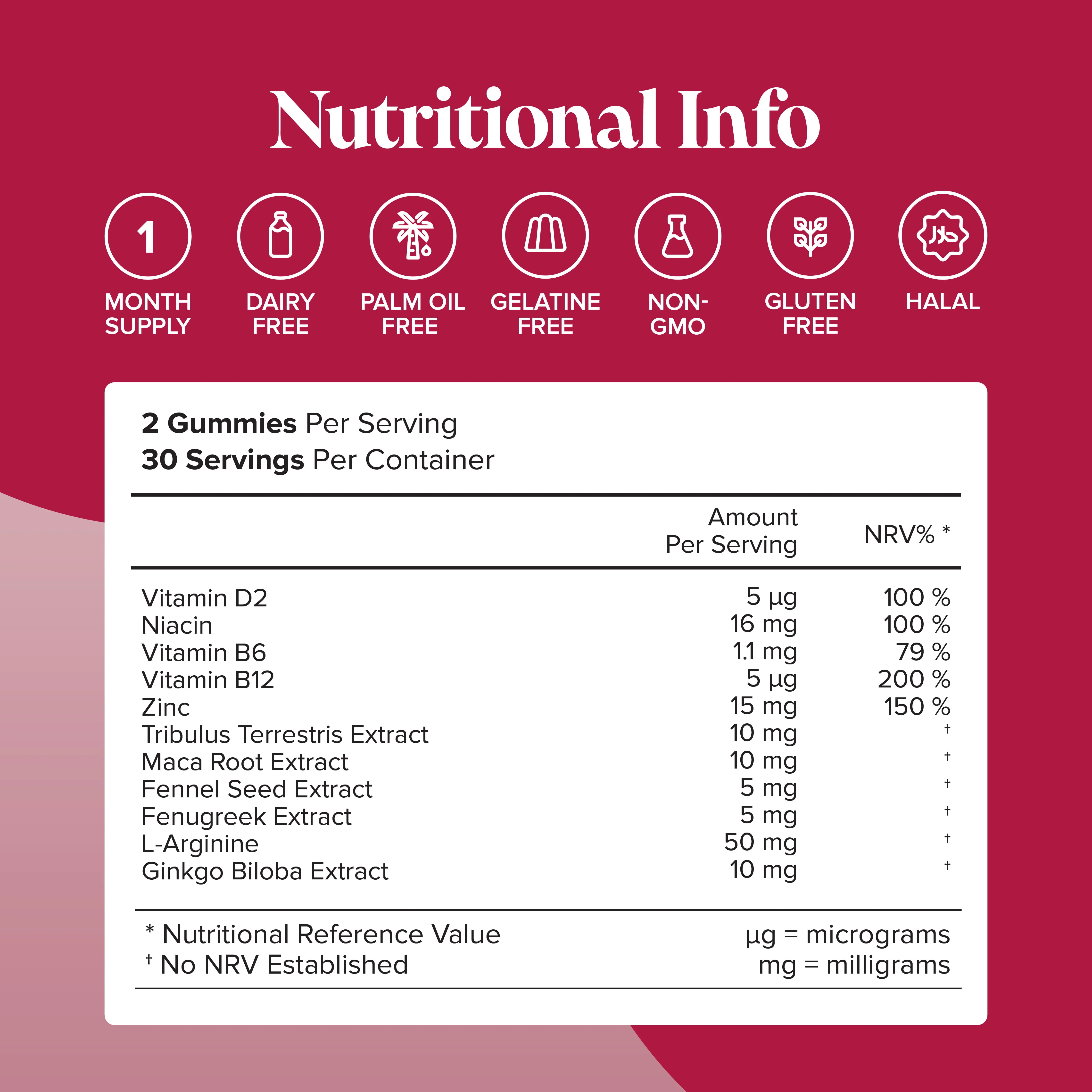 TestoBoost Gummies - DragonVitality