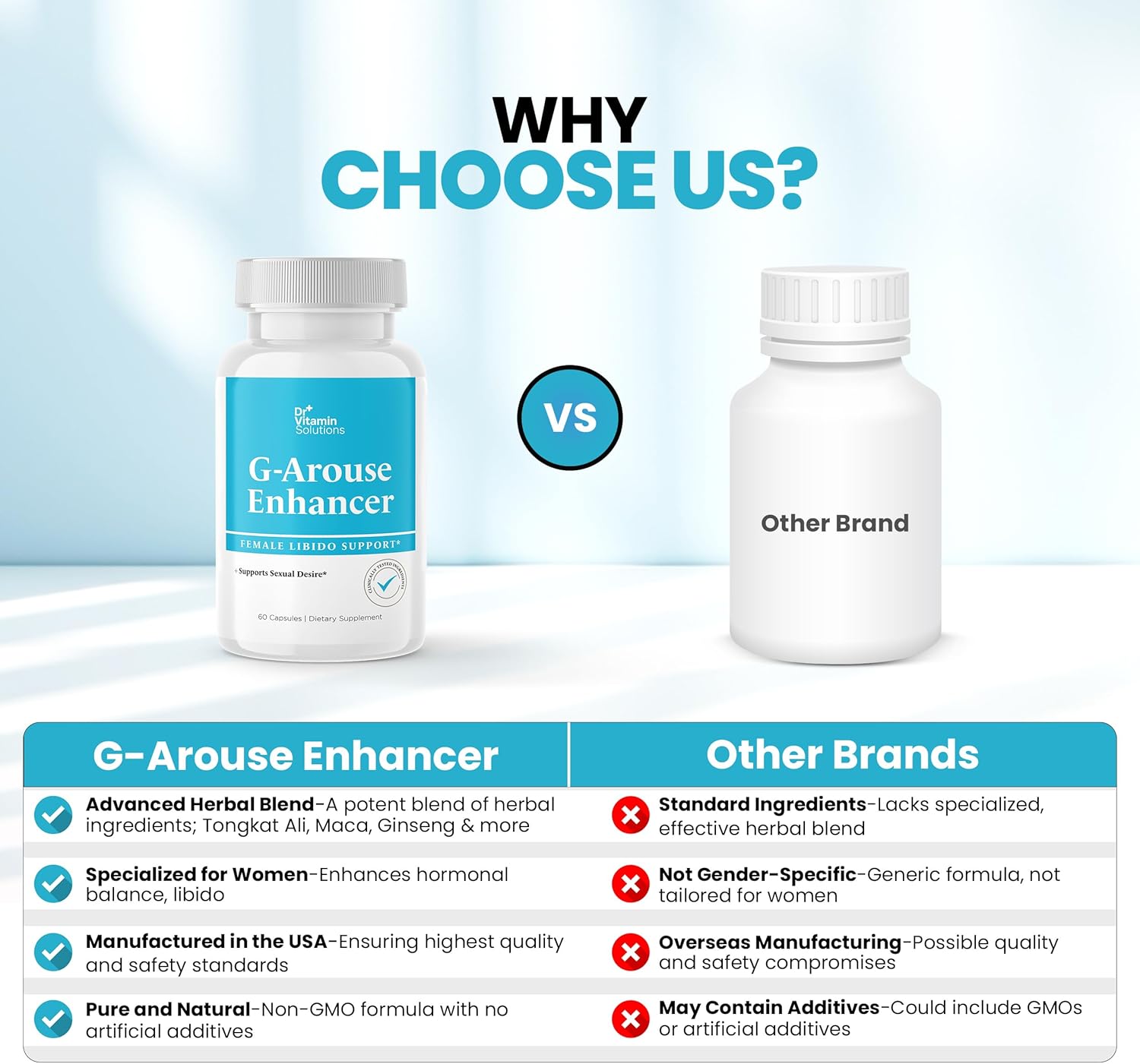 DR VITAMIN SOLUTIONS G-Arouse Enhancer for Female | Libido Booster for Women | Fast Acting Formula w/Horny Goat Weed, Maca Root, Tongkat Ali & Tribulus | Female Libido Booster for Energy, 60 Capsules - DragonVitality