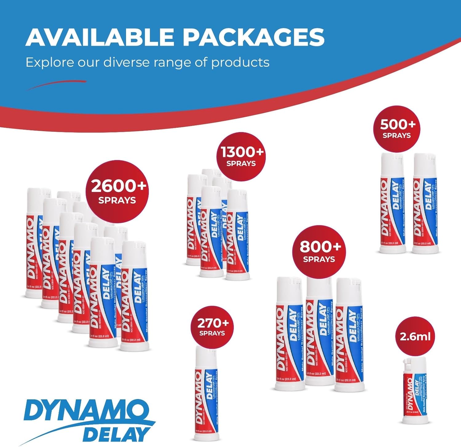 Dynamo Delay Spray for Men – 13% Lidocaine Numbing Spray to Help You Last Longer – 2 Pack Climax Control – FDA Registered, Better Value - DragonVitality