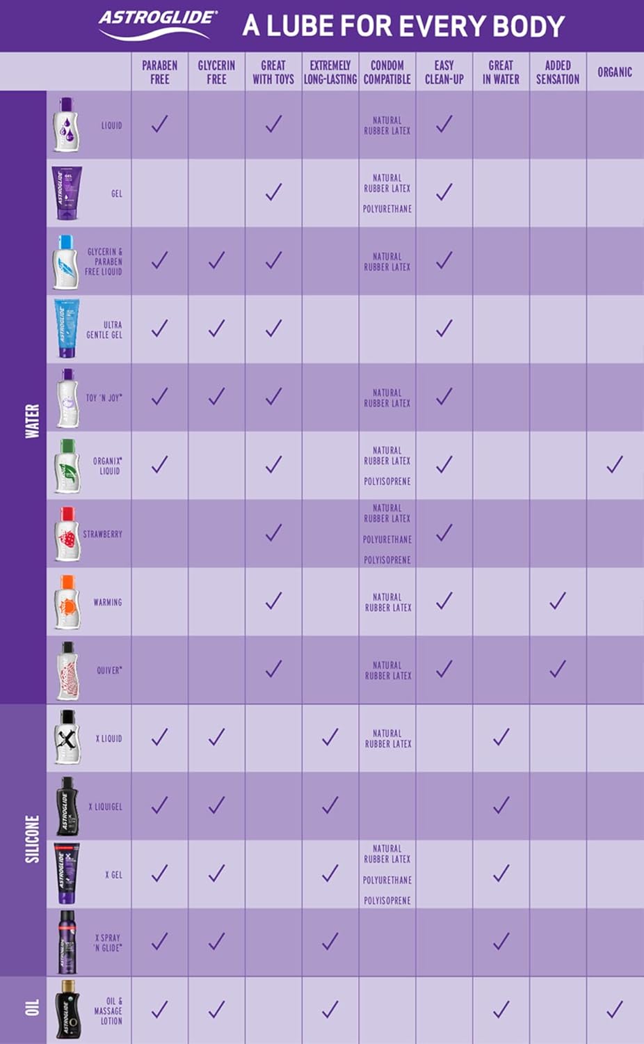 Astroglide Water Based Lube (2.5oz), Liquid Personal Lubricant, Long-Lasting Sex Lube for Men, Women and Couples, Travel-Friendly Size (Pack of 3) - DragonVitality