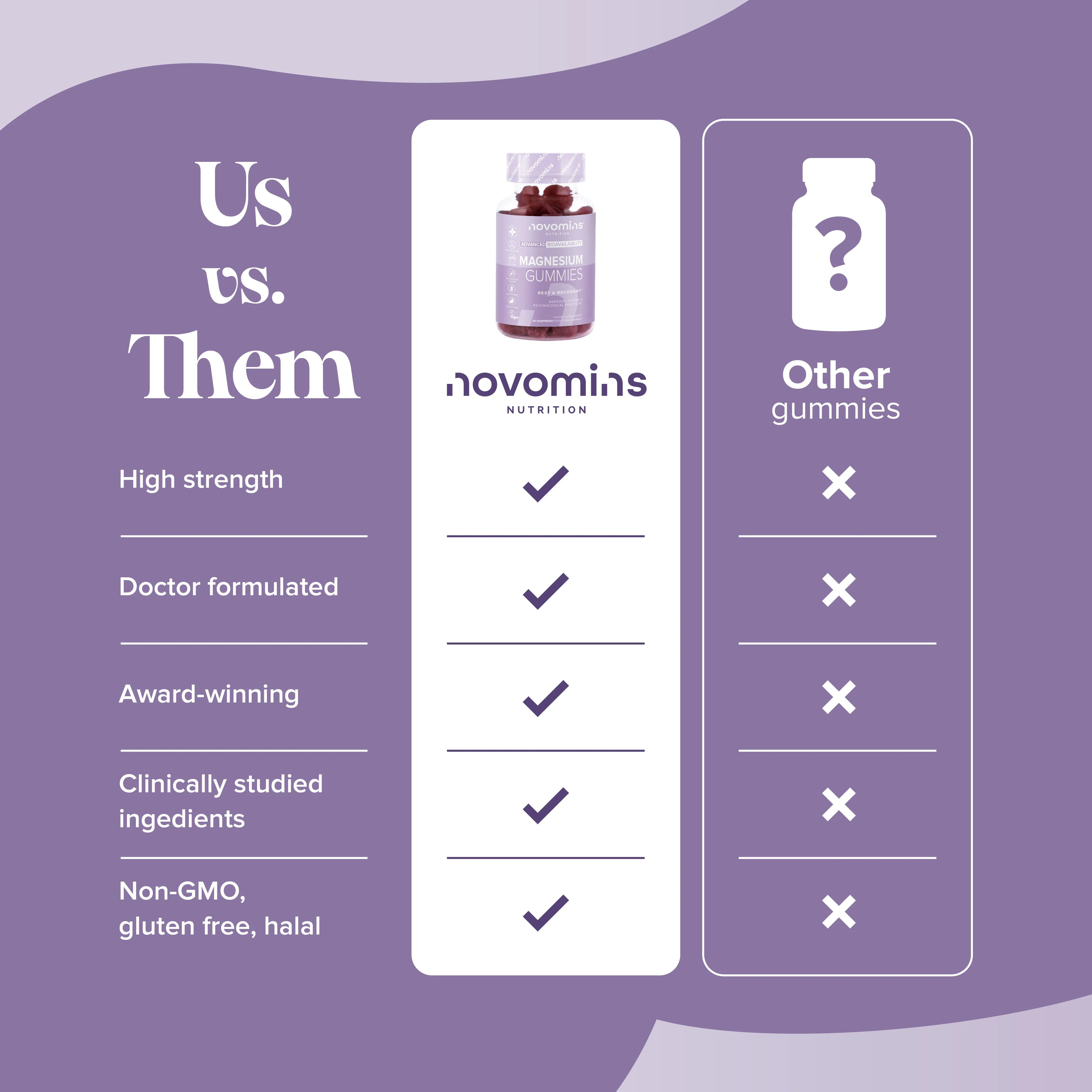 Magnesium Gummies - DragonVitality