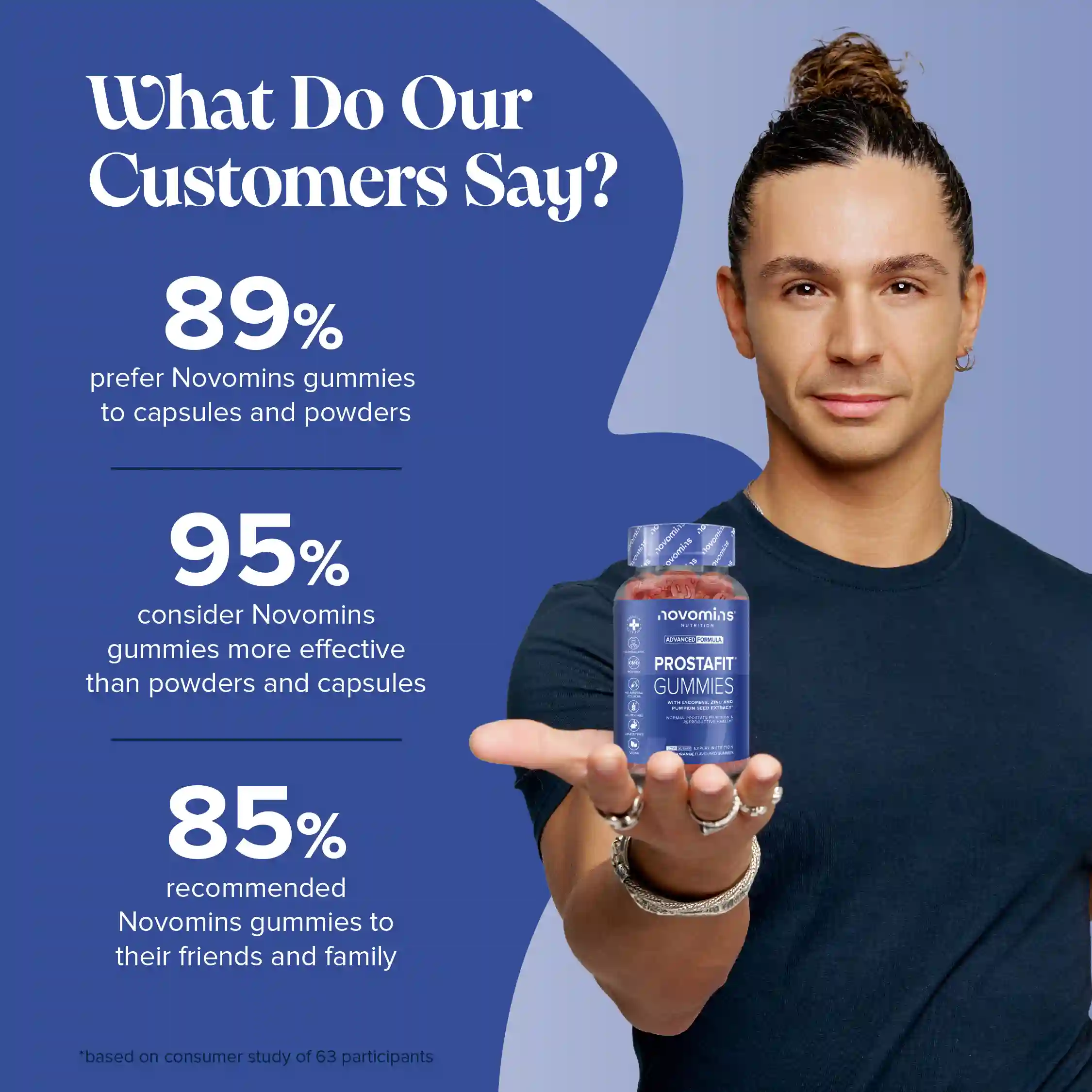 Prostate Gummies - DragonVitality