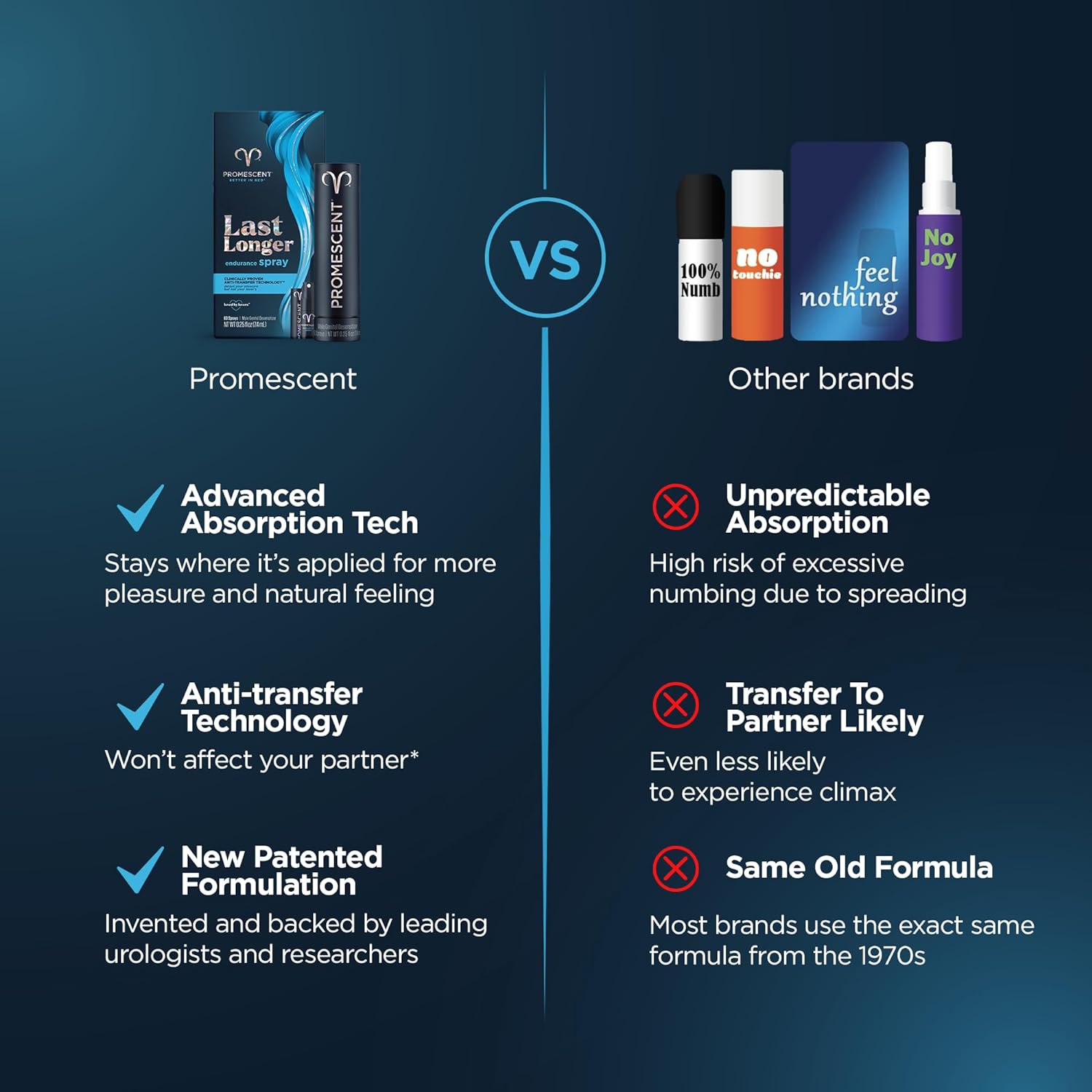Promescent Desensitizing Delay Spray for Men Clinically Proven to Help You Last Longer in Bed - Better Maximized Sensation + Prolong Climax for Him, 2.6 ml - DragonVitality