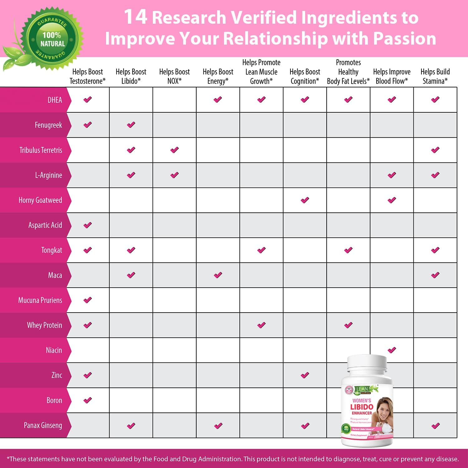 Libido Booster for Women, Maca Root Fenugreek Tongkat Ali Horny Goat Weed Female Energy Enhancer, Hormone Harmony Balance Mood Support Menopause Panax Ginseng DHEA Boron Supplement Pills, 30 Capsules - DragonVitality