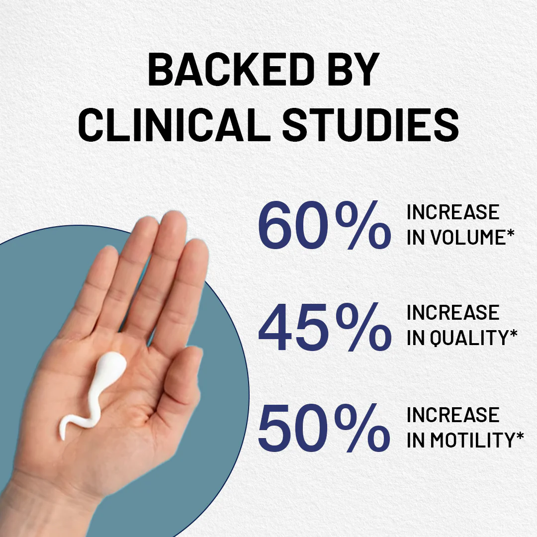 FERTIQ-10 Male Fertility Capsules – CoQ10, Lycopene & Antioxidants - DragonVitality