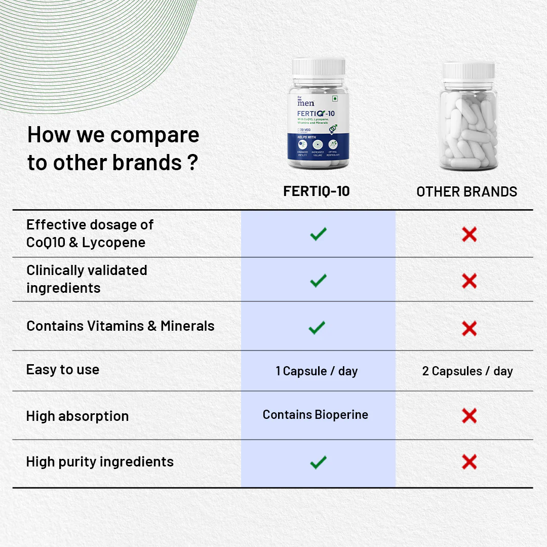 FERTIQ-10 Male Fertility Capsules – CoQ10, Lycopene & Antioxidants - DragonVitality