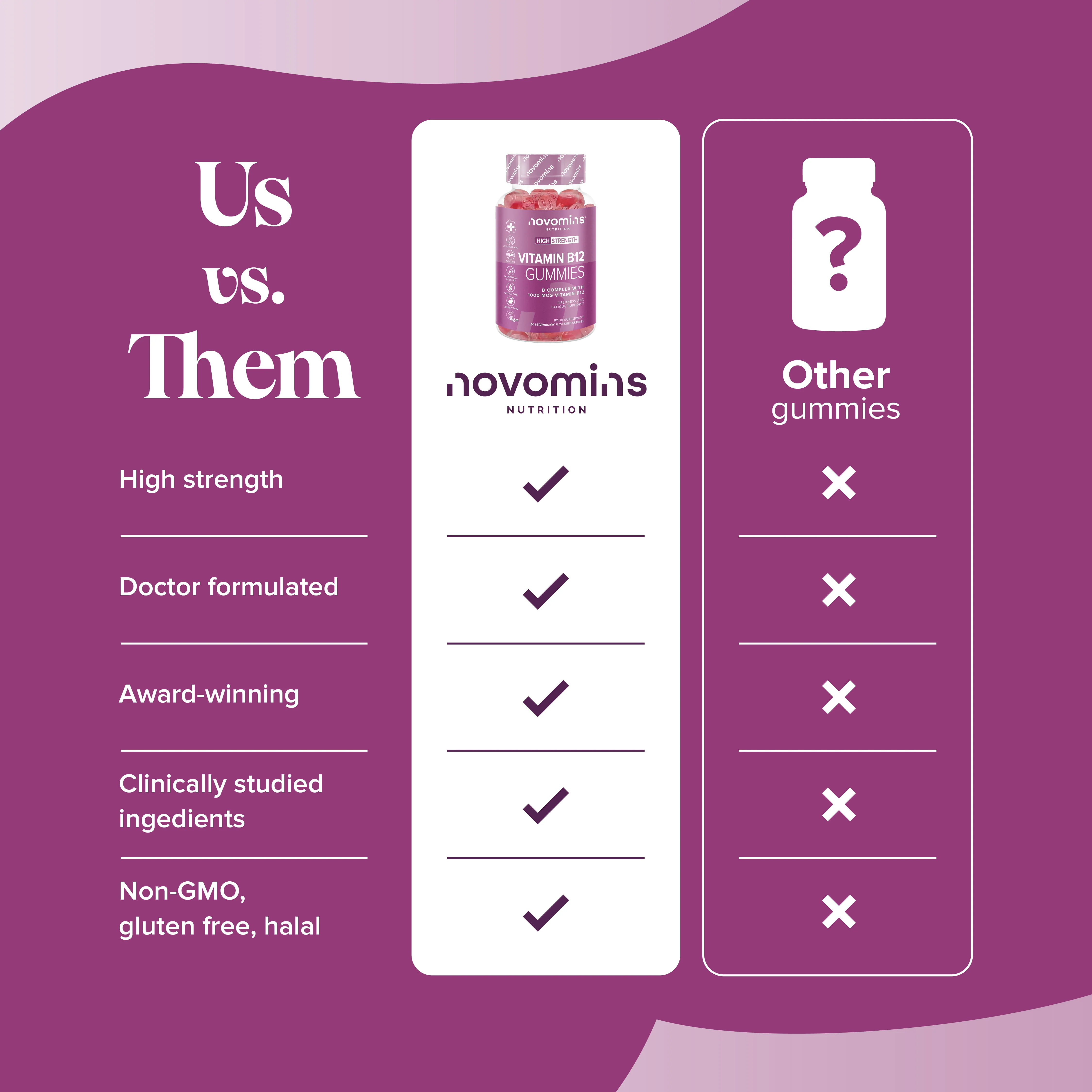 Vitamin B12 Gummies - DragonVitality