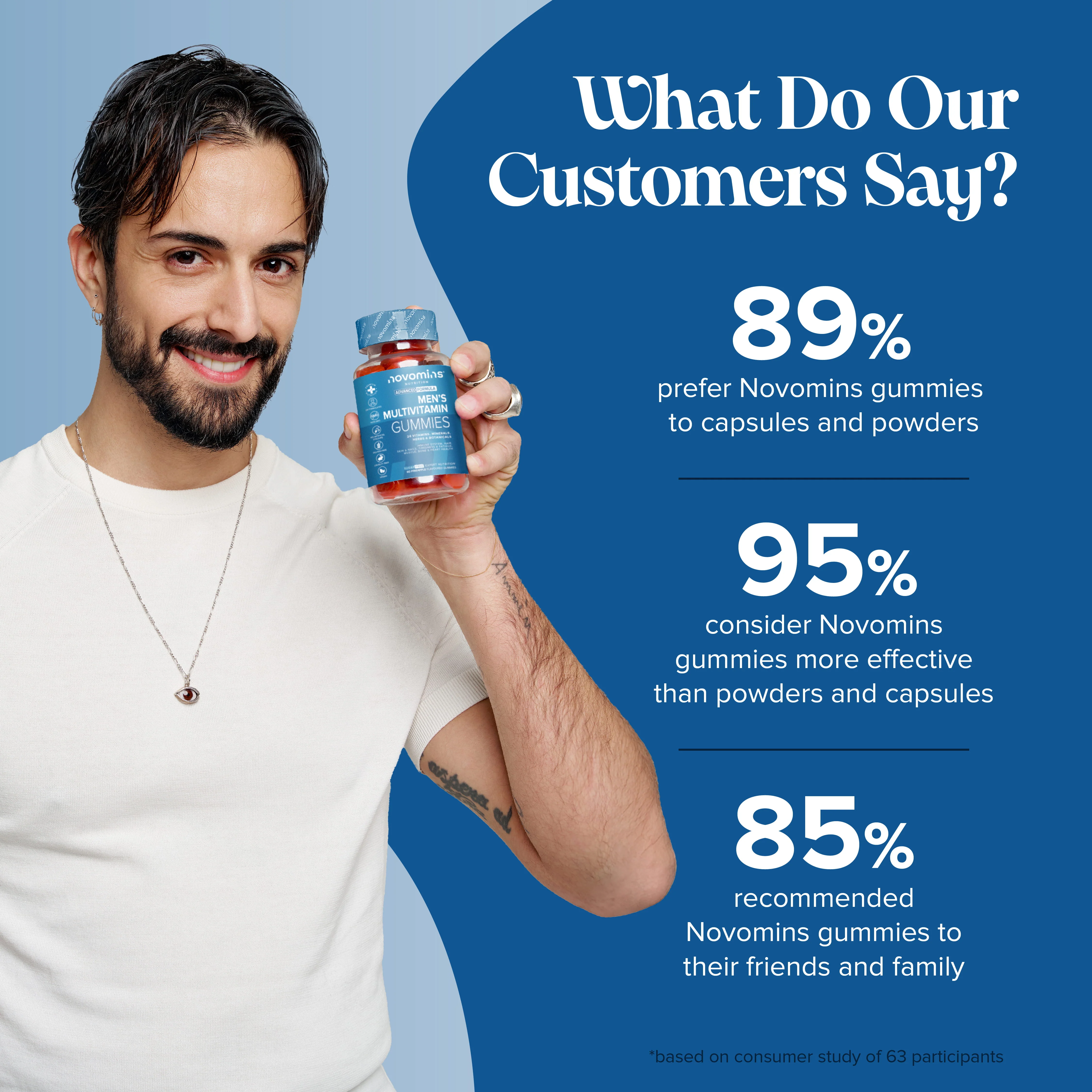 Men's Multivitamins - DragonVitality