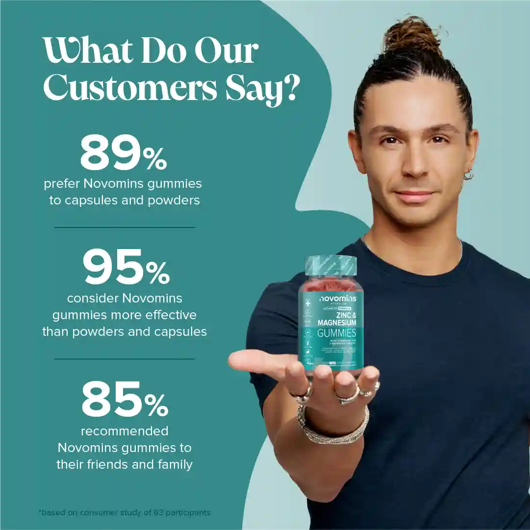 Zinc, Magnesium & B6 - DragonVitality