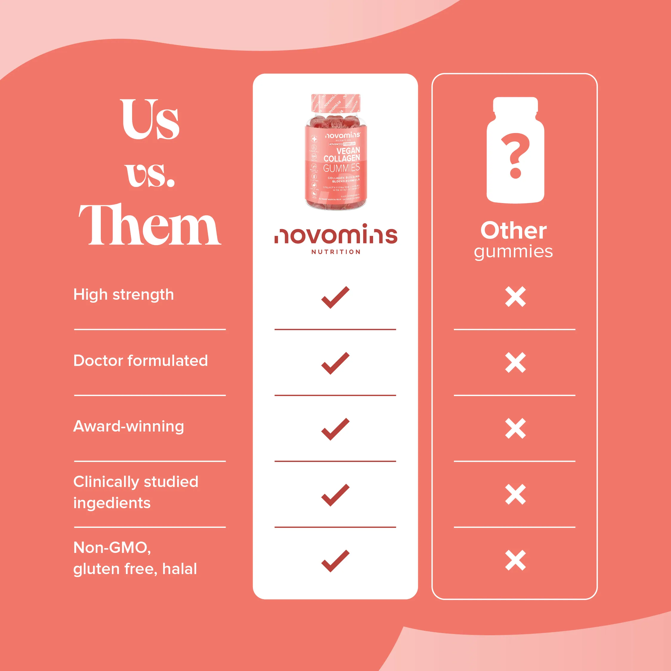 Vegan Collagen Gummies - DragonVitality