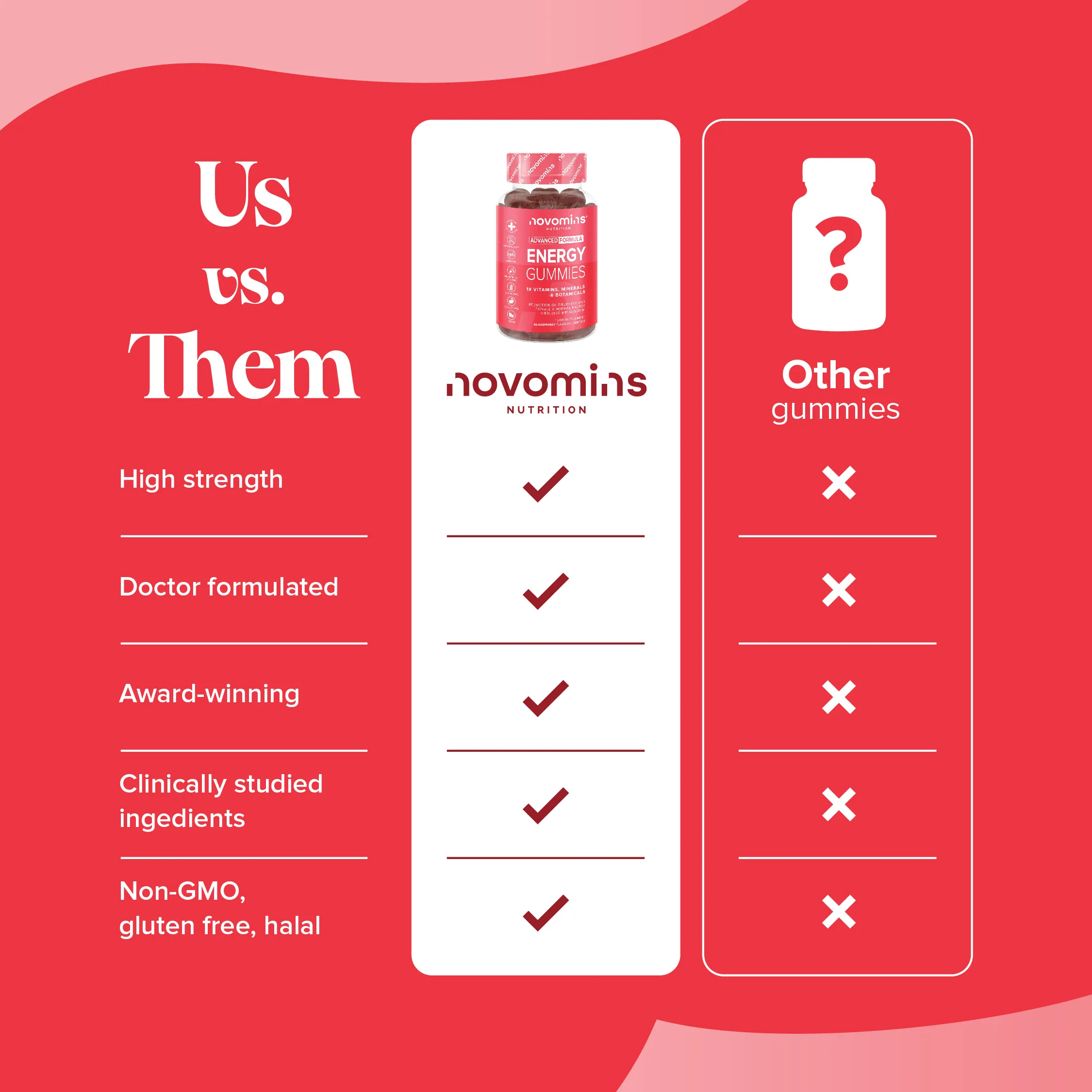 Energy Gummies - DragonVitality