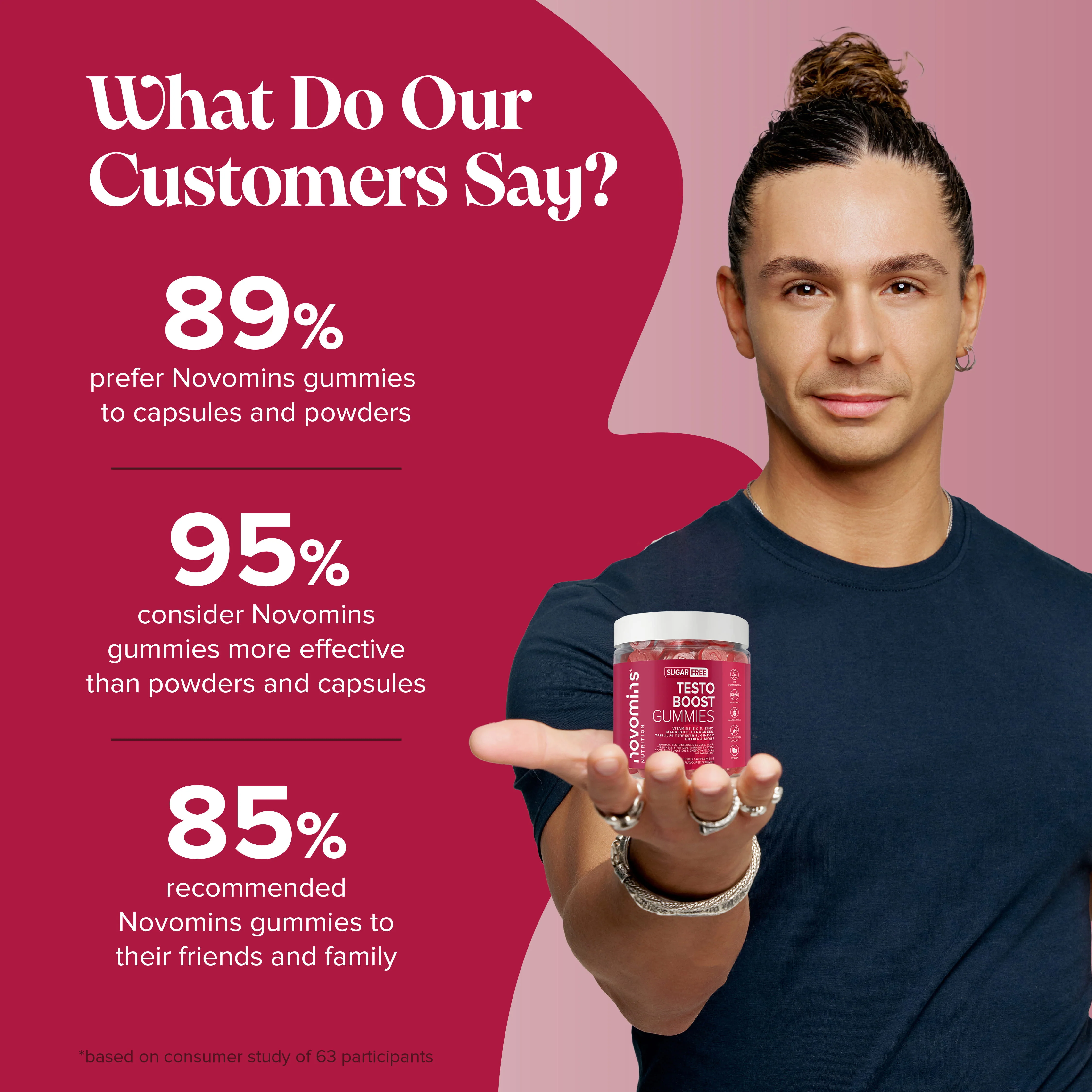 TestoBoost Gummies - DragonVitality