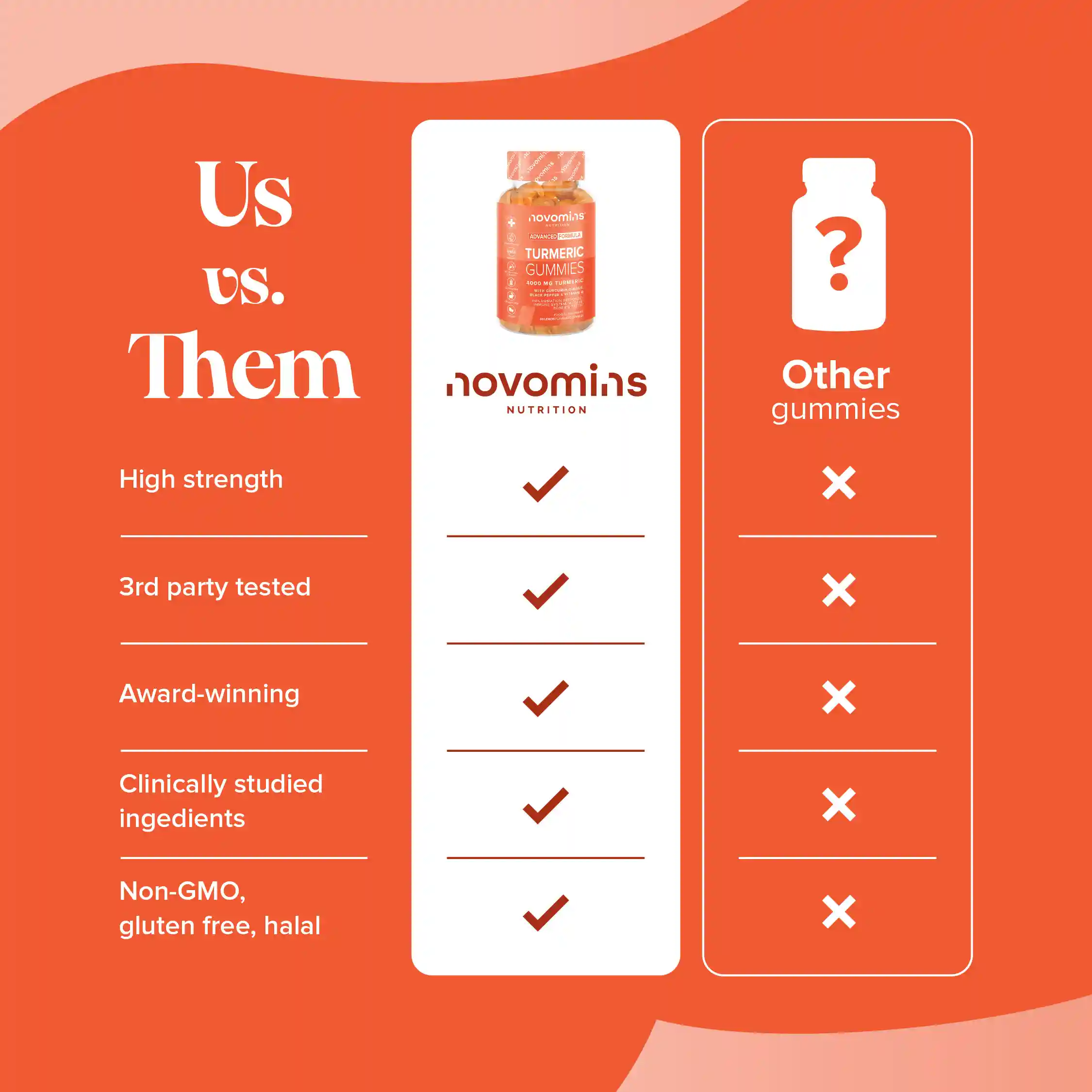 Turmeric Gummies - DragonVitality