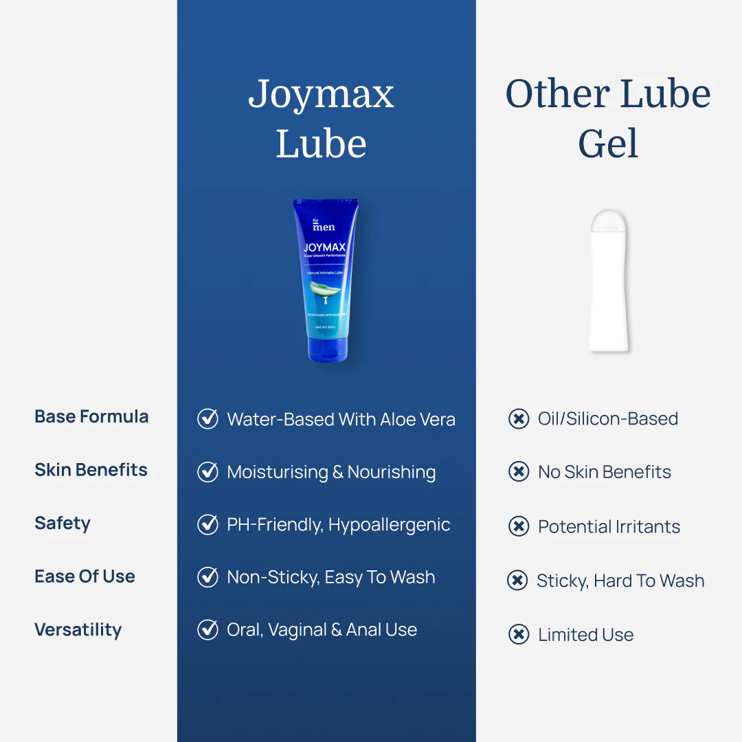 JoyMax Intimate Lube Gel – Water-based with Aloe Vera Goodness - DragonVitality