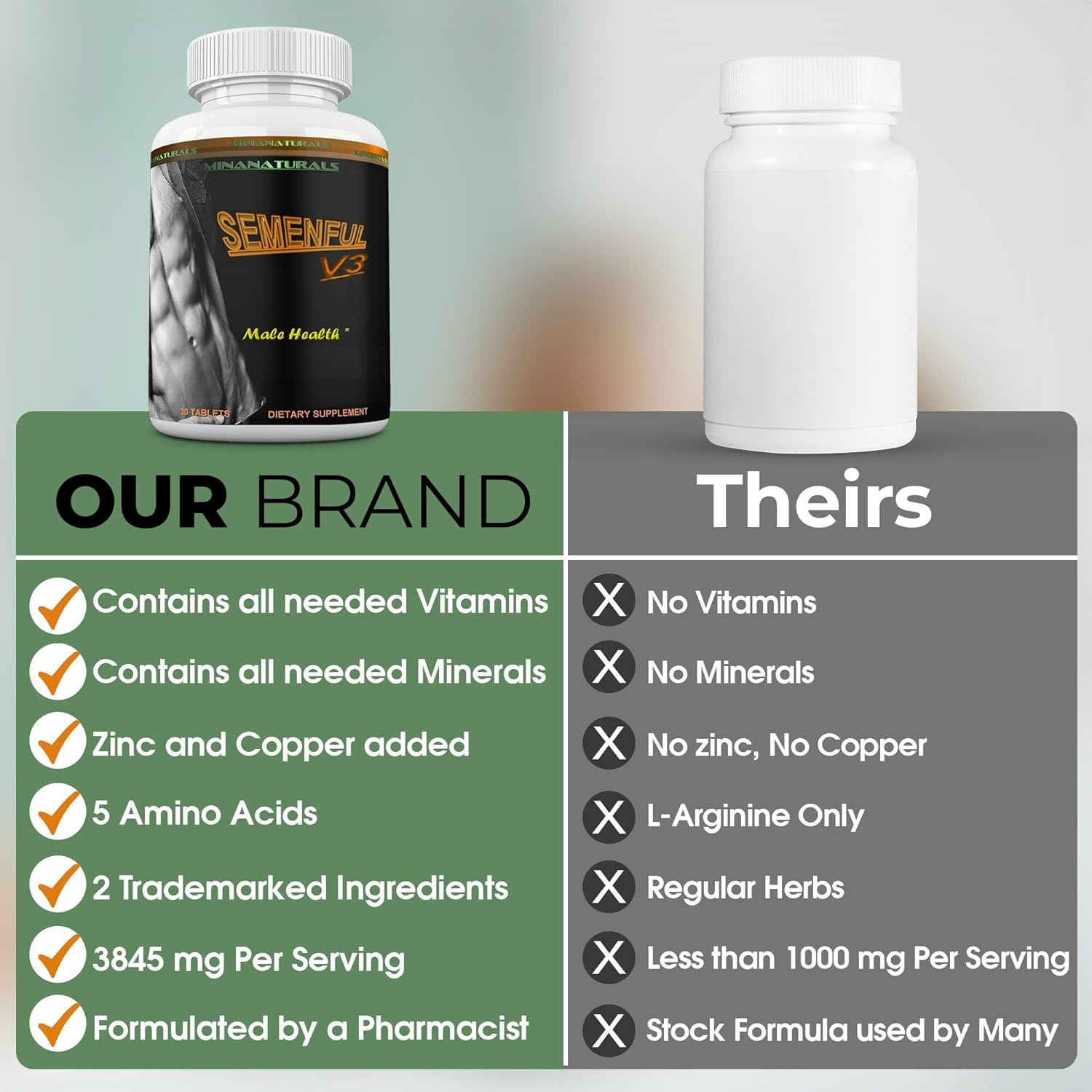 SEMENFUL-V3 Semen Volumizer. Climax Enhancer for Male and Female. Cum Volume Enhancement. Helps Increase Sperm Volume to Achieve Extreme Arousals. 30 Tablets - DragonVitality