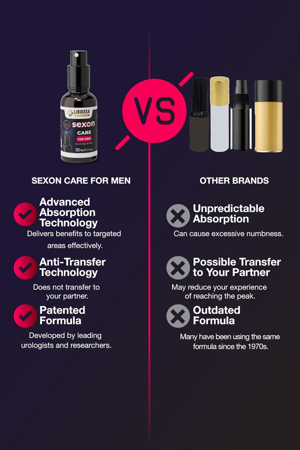 SEXON Desensitizing for Delay Spray, Big Size(30 Ml) Male Climax Control Spray Gentle Non-irritating and No Odor, Sexual Enhancer Numbing Spray for Men Last Longer in Bed Prolong Climax for Man - DragonVitality