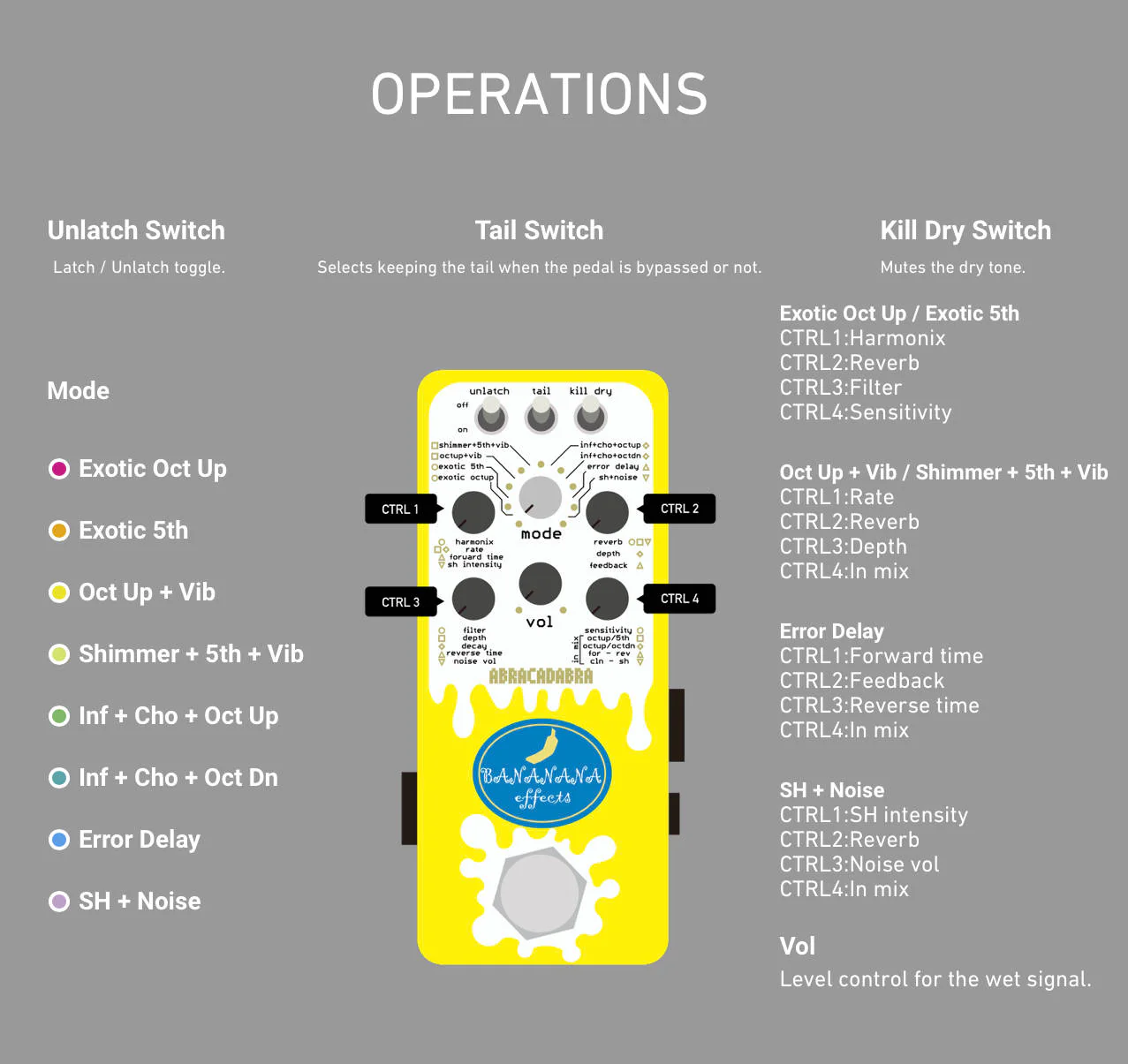 Bananana Effects Abracadabra - Shimmer Reverb Micro Pedal
