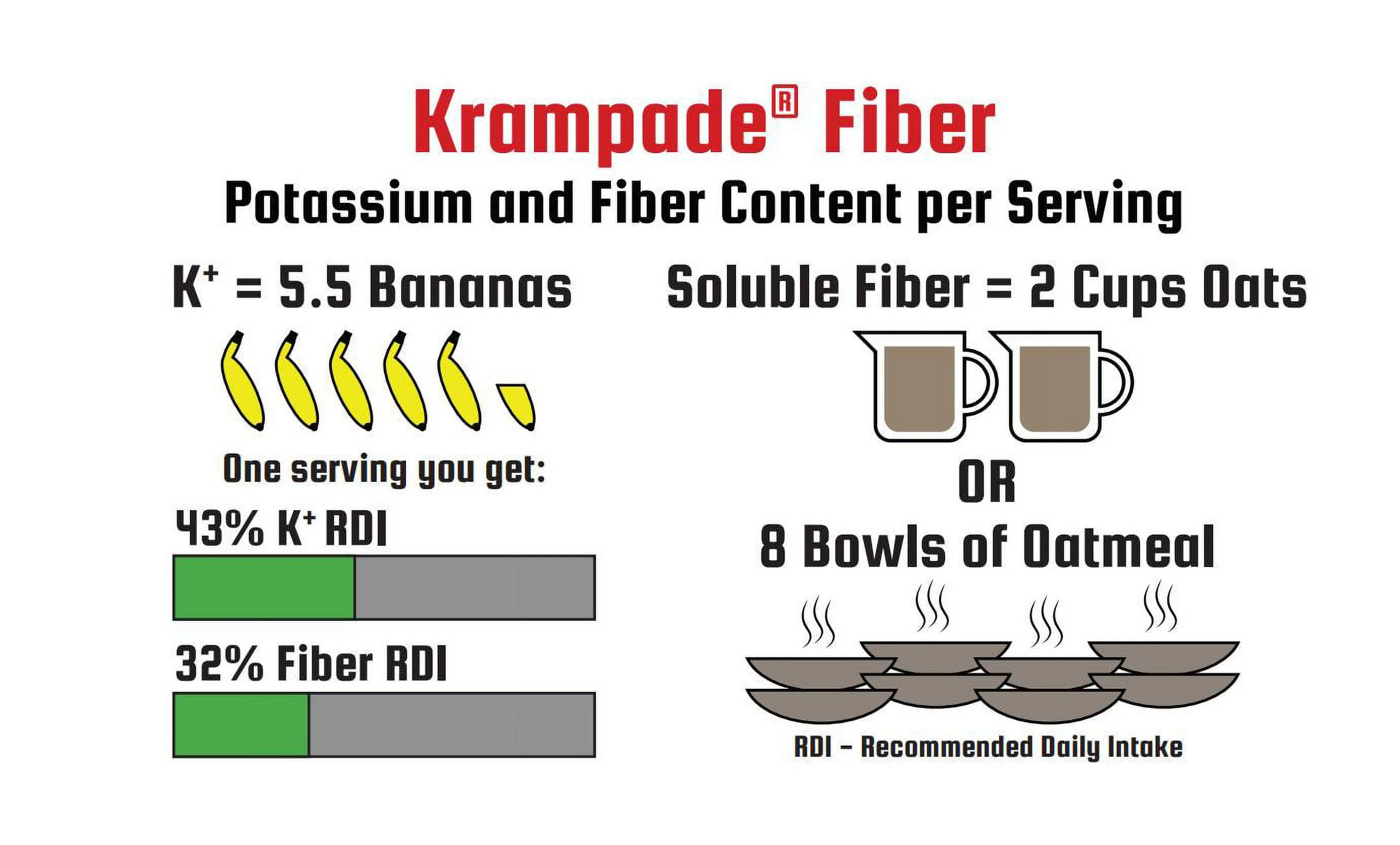 Krampade Fiber 2K High Soluble Fiber, High Potassium, Magnesium Drink Powder Mix (Lemon-Lime, 19 Serving Bulk Pouch)