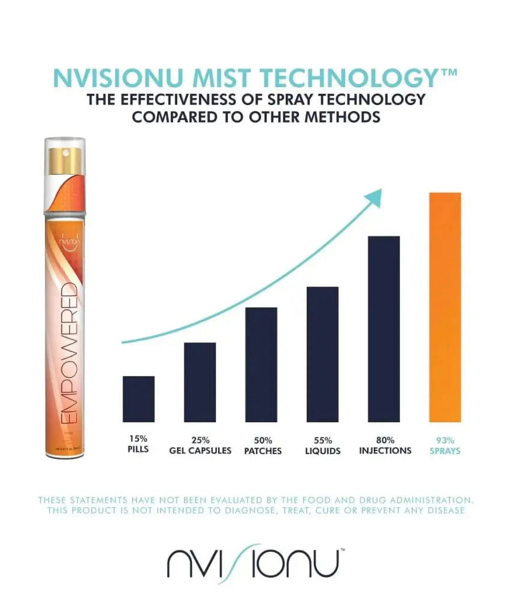 Empowered - NVisionU - Vitamin B12 - Energy Spray