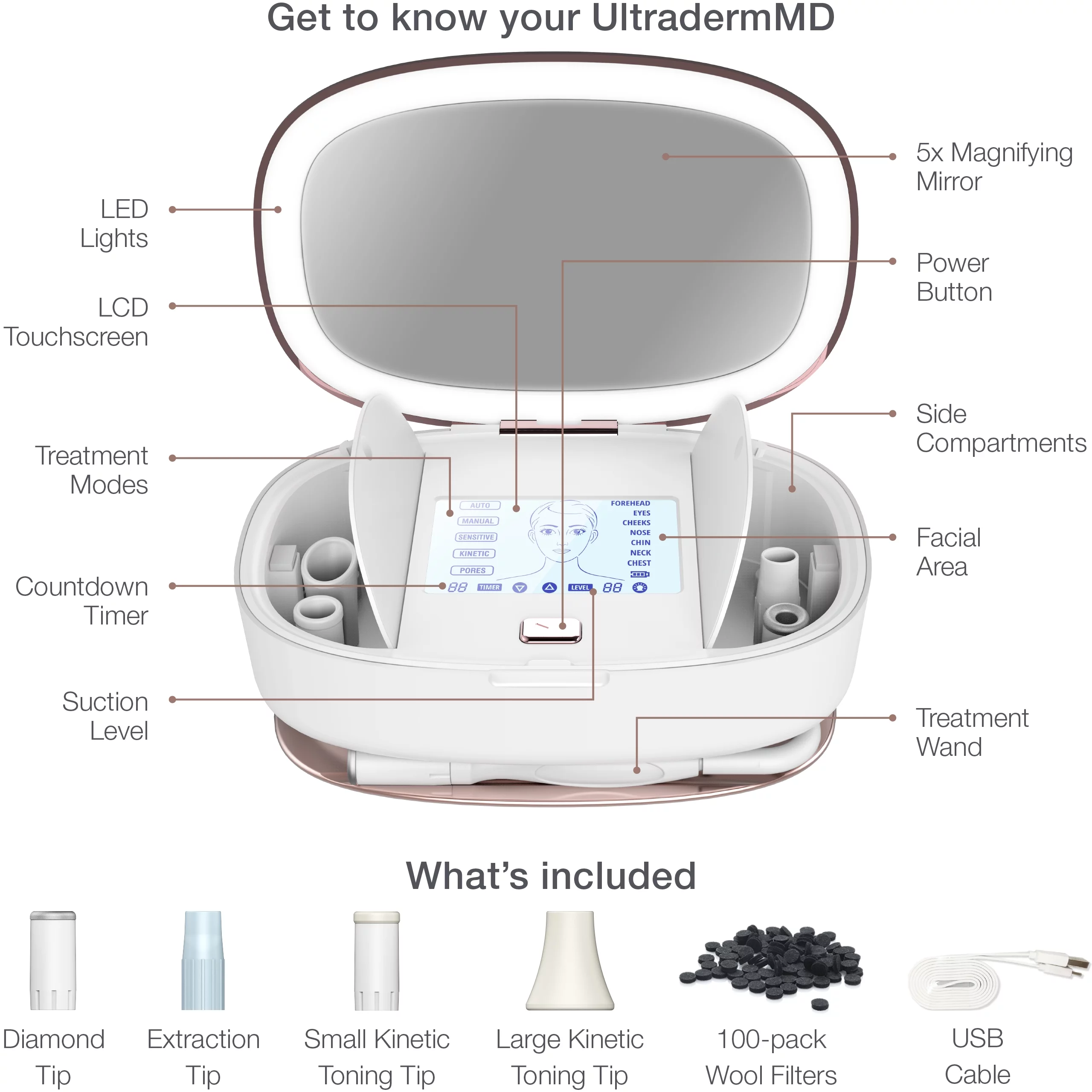 Trophy Skin UltradermMD - 3 in 1 Home Spa Microdermabrasion - Deep Skin Exfoliator Machine with Real Diamond and Pore Extractor Tips - Rejuvenate Face Skin and Even Out Skin Tone - White