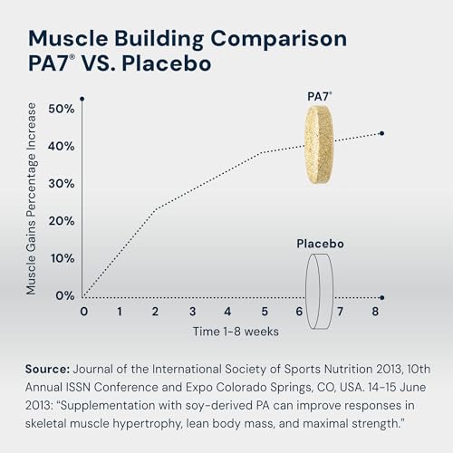 HPN PA(7) Phosphatidic Acid Muscle Builder Top Natural Muscle Builder - Boost mTOR | Build Mass and Strength from Your Workout | 30 Day Supply