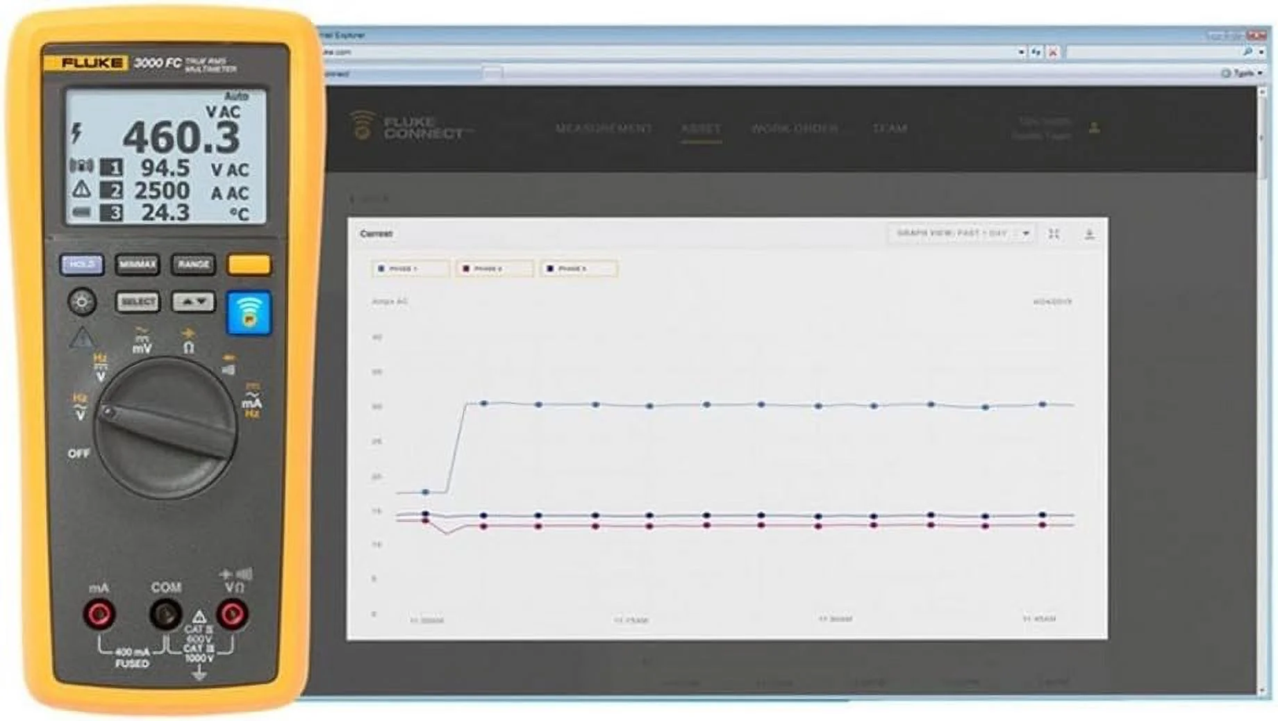 Fluke FLK-V3001 FC KIT Multimeter, DC Voltage module and accessories kit