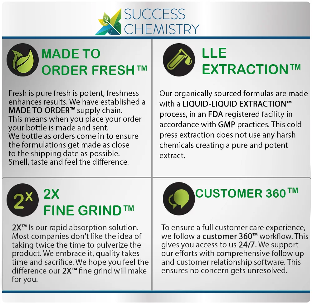 BHB Keto Salts by Success Chemistry®. Keto Core with Minerals. Supplement Increases Energy for Low Carb. Paleo, Ketogenic, Fights Hunger, Fat Burner. Keto Weight-Loss