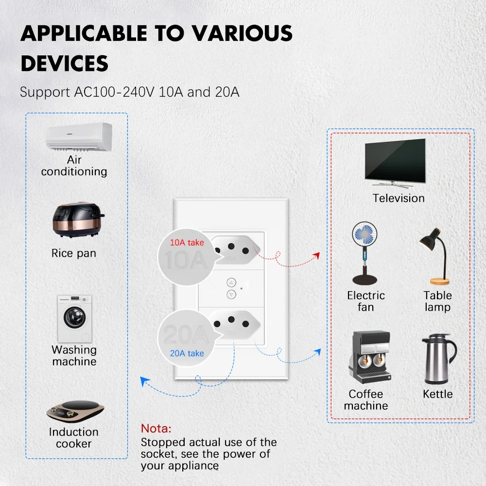 Tuya Smart WiFi Brazil Wall Socket Power Plugs 10A 20A Multiple Wall Outlet Remoto Control Work with Alexa Home