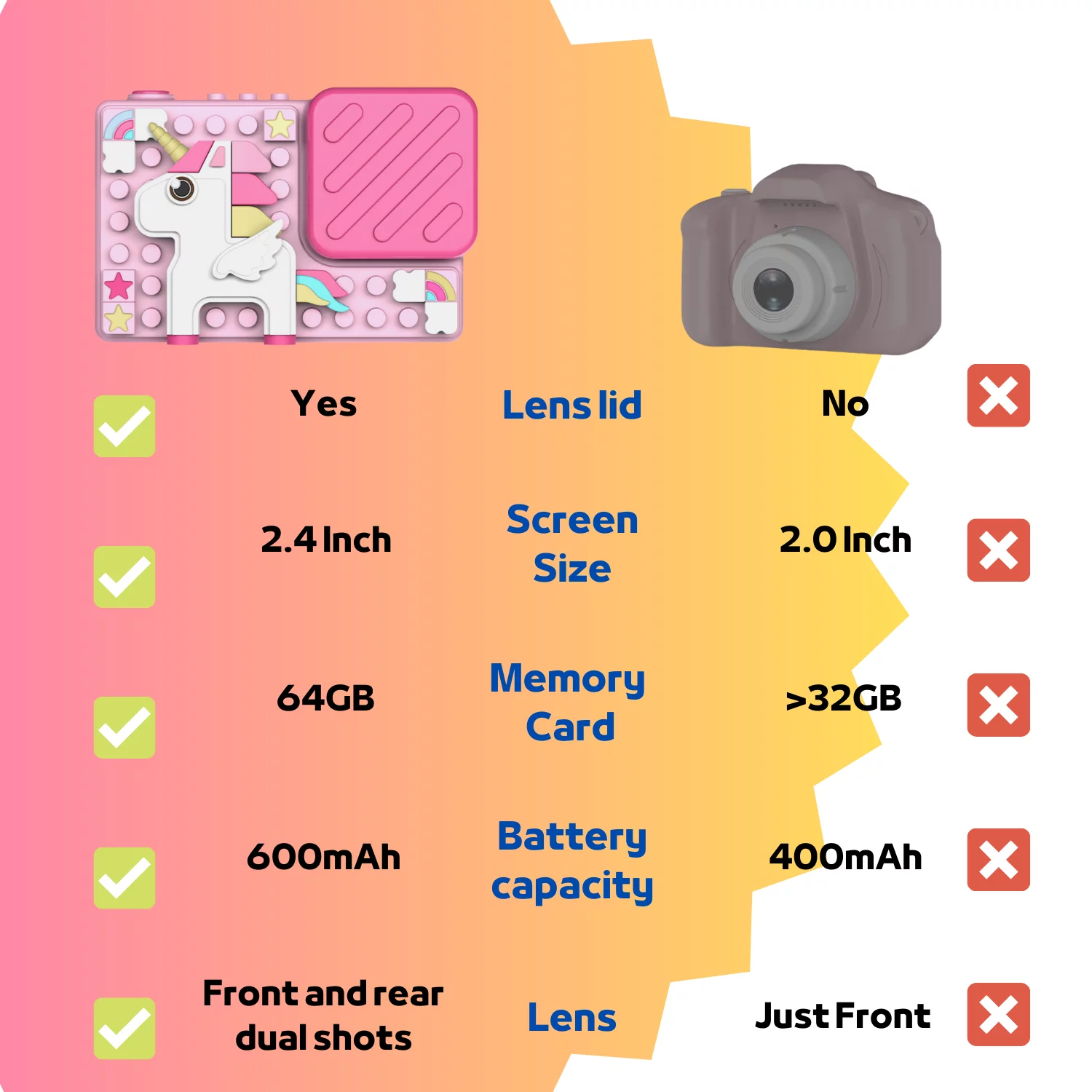 MOPO Kid Camera Unicorn for Girl Digital Camera For Children 3 8 Years With Building Block Dual Lens 2.4 Inch HD Screen 64GB Pink*1