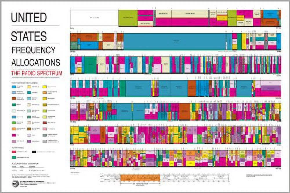 20x30 Poster; United States Radio Spectrum Frequency Allocations Chart Ham Radio
