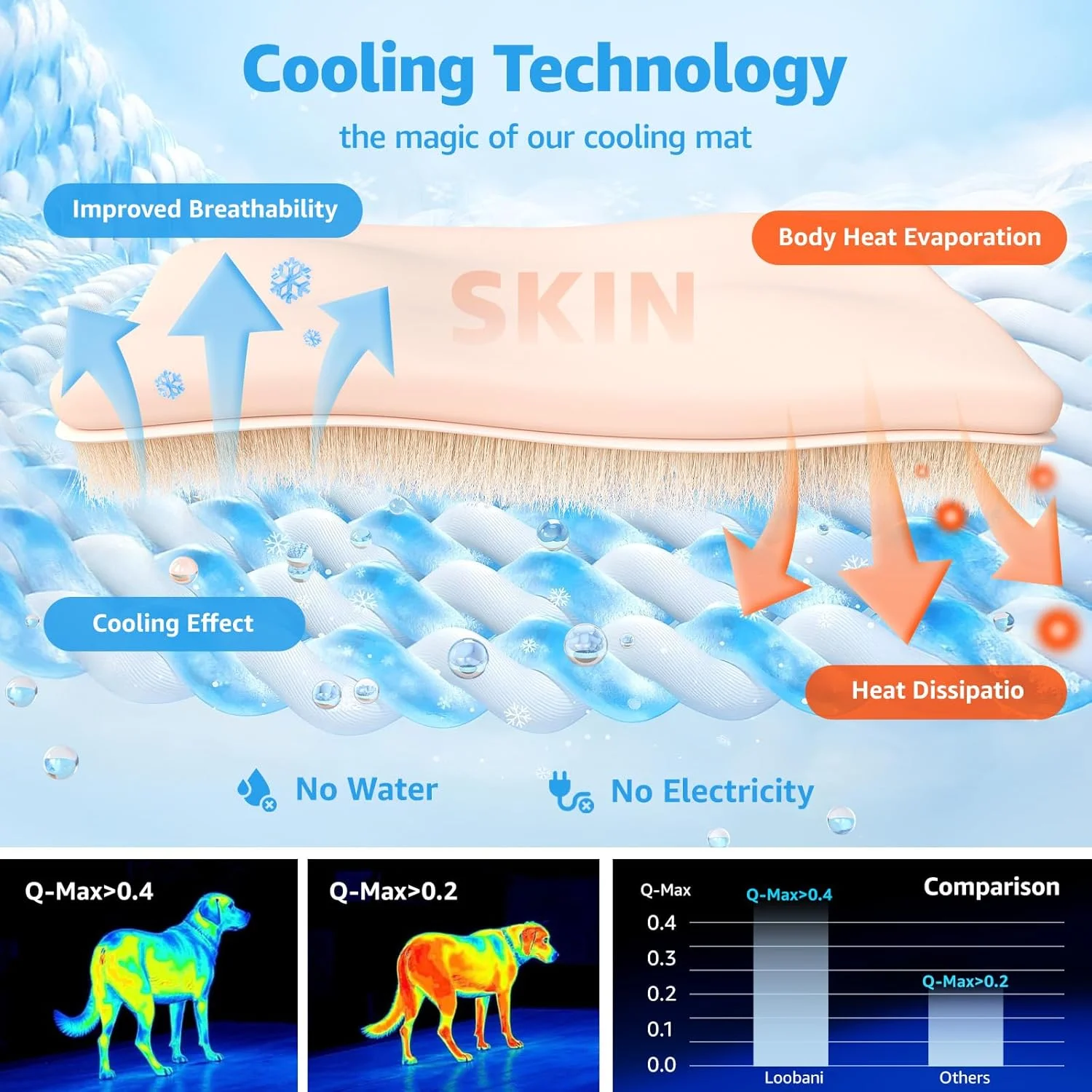 Cooling Pad for Dog - Pet Cooling Mat Waterproof Self-Cool Mat Reversible(Cool & Warm) Dog Cool Pad Perfect for Floor Crate Sofa Car, 28x48 in Grey