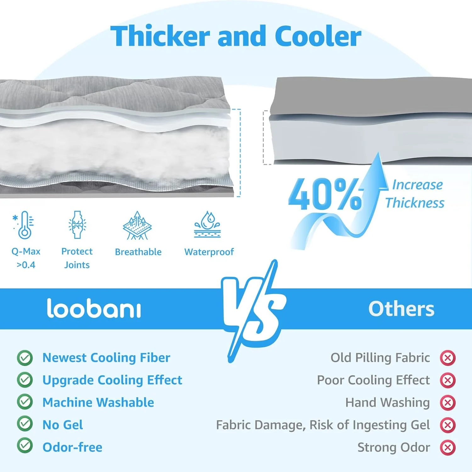 Cooling Pad for Dog - Pet Cooling Mat Waterproof Self-Cool Mat Reversible(Cool & Warm) Dog Cool Pad Perfect for Floor Crate Sofa Car, 28x48 in Grey