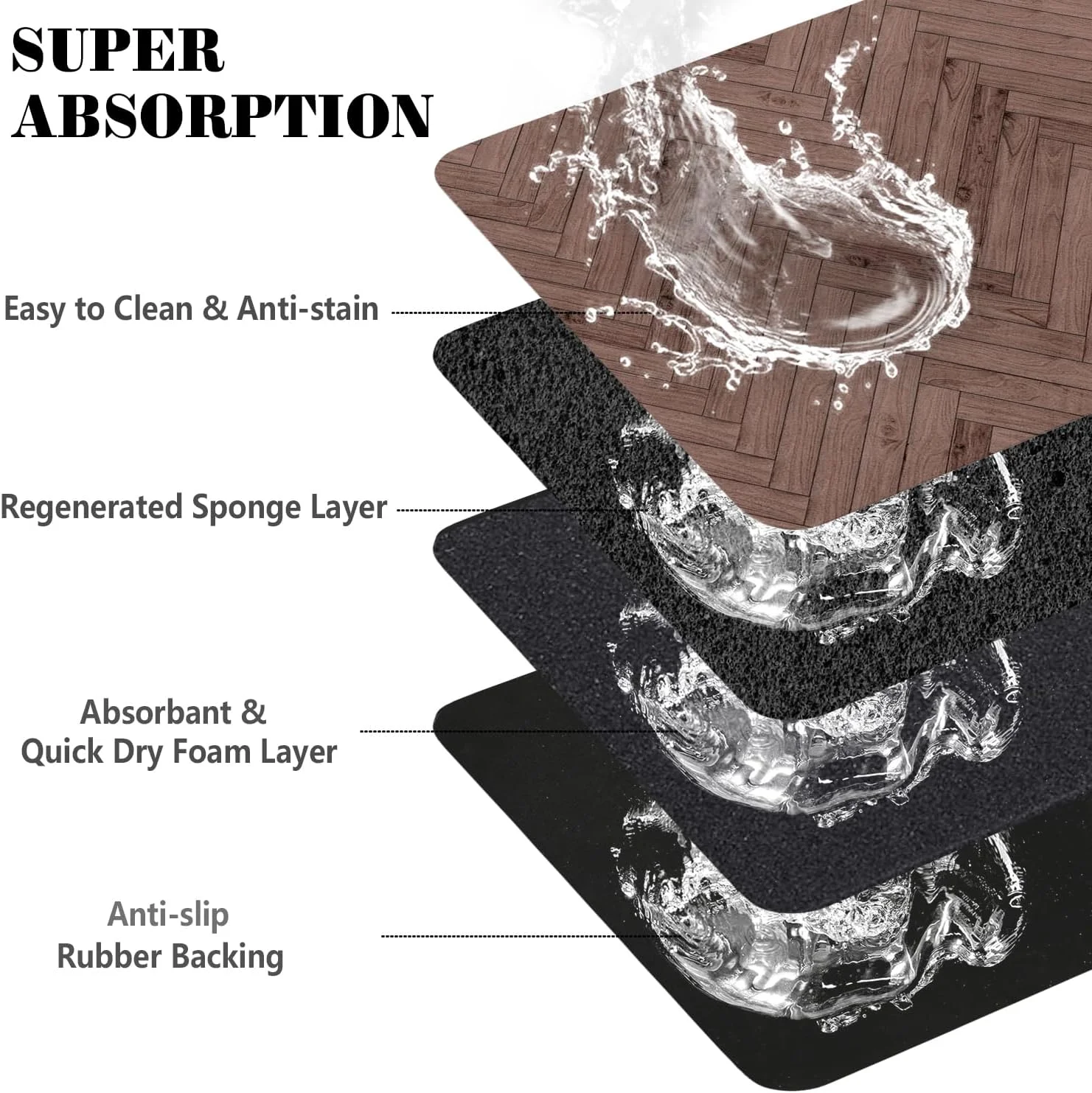 Absorbent Pet Feeding Mat for Dogs & Cats - Quick Dry Bowl Mat with Non-Slip Backing