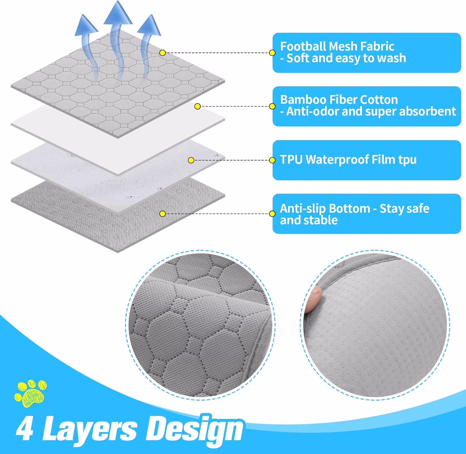 Waterproof Dog Feeding Mat Non-Slip 2 Pcs, 35.4" X 23.6" Absorbent Pet Feeding Mats for Puppies Cats