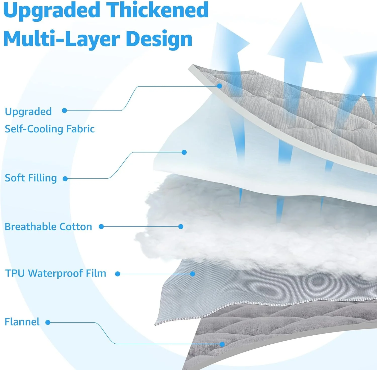 Cooling Pad for Dog - Pet Cooling Mat Waterproof Self-Cool Mat Reversible(Cool & Warm) Dog Cool Pad Perfect for Floor Crate Sofa Car, 28x48 in Grey