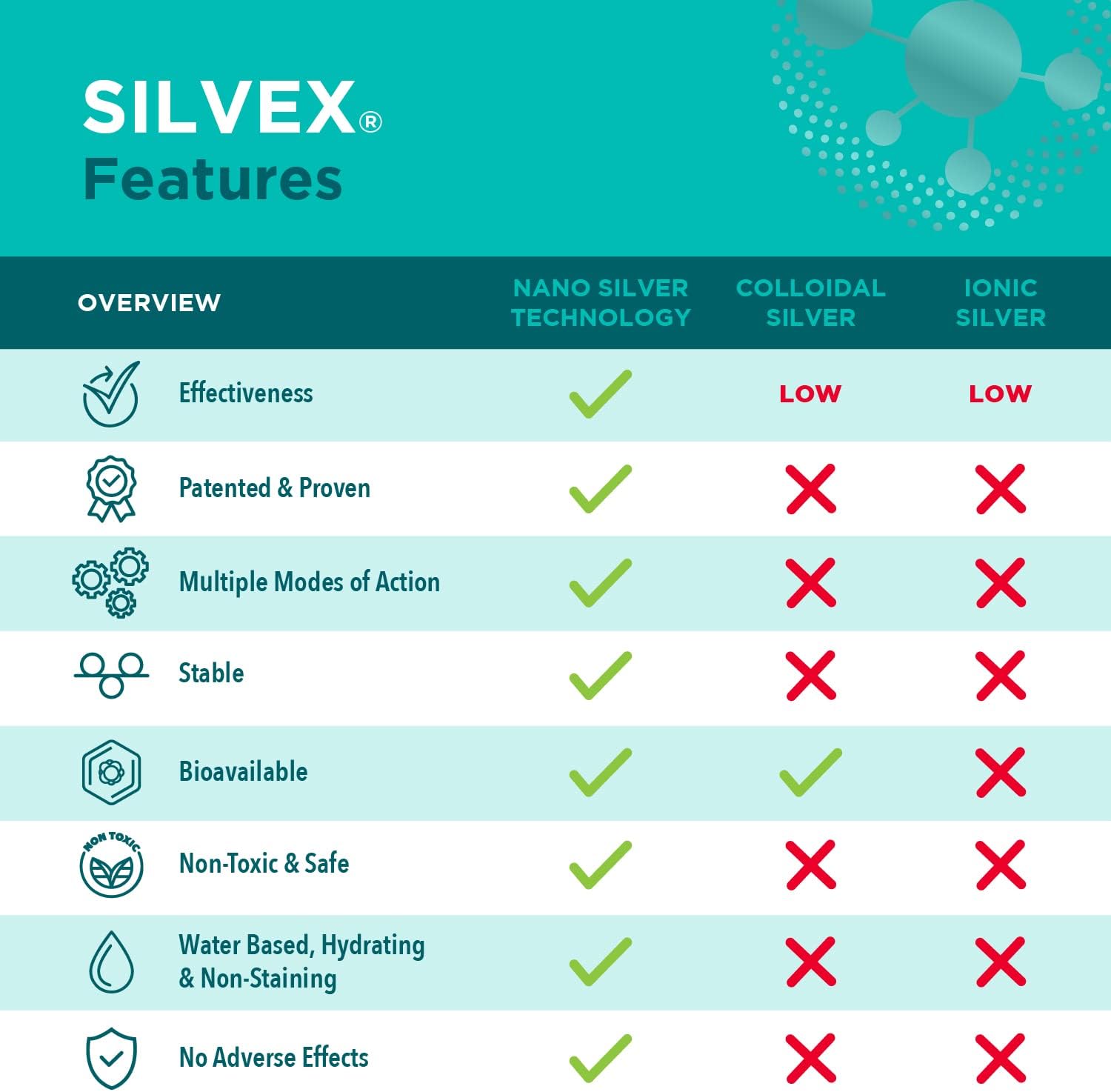 Be Smart Get Prepared SILVEX Wound Gel