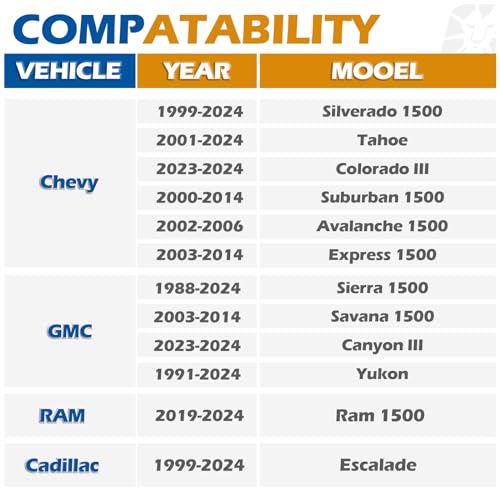 Dynofit 1.5 inch 6x5.5 Wheel Spacers for Chevy Silverado GMC Sierra 1500 Yukon XL Avalanche,4pcs 6x139.7 M14x1.5 Studs 78.1mm Bore Hubcentric Forged Spacer for Tahoe Escalade K1500 Suburban