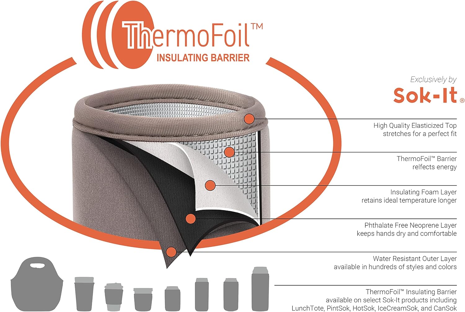 Sok It Can Sok Sleeve for Beer & Soda Insulated Neoprene Cover (Succulents, 12oz Slim Can Sleeve)