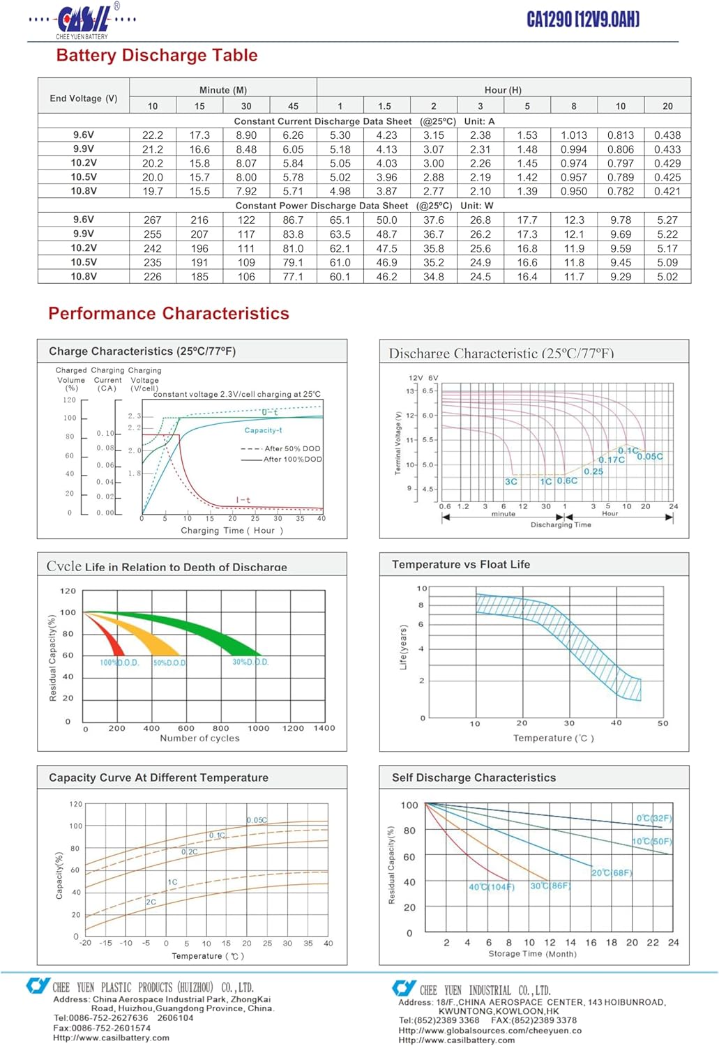 Casil 12V 9Ah F2 Terminal Replacement Battery Compatible with APC Back-UPS XS1500 XS 1500 2 Pack